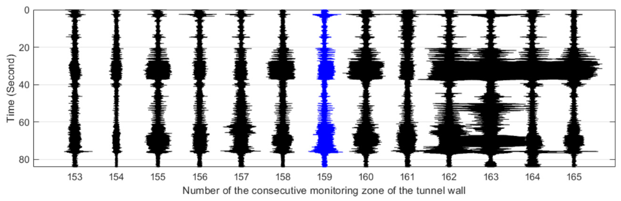 Sensors 19 02160 g014