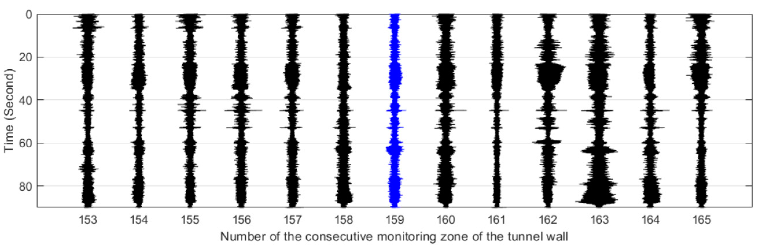 Sensors 19 02160 g015