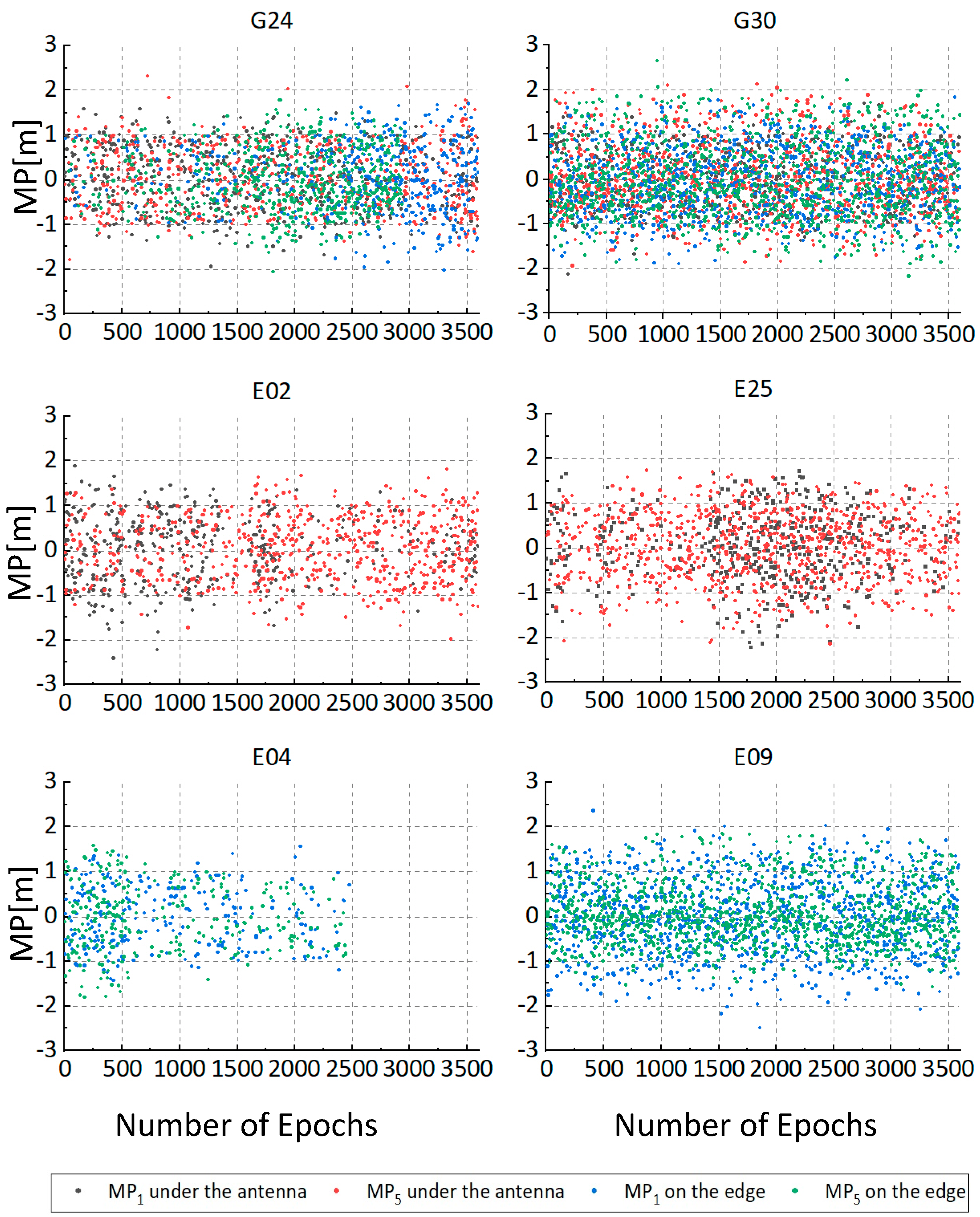 Sensors 19 02189 g003 Sensors 19 02189 g003