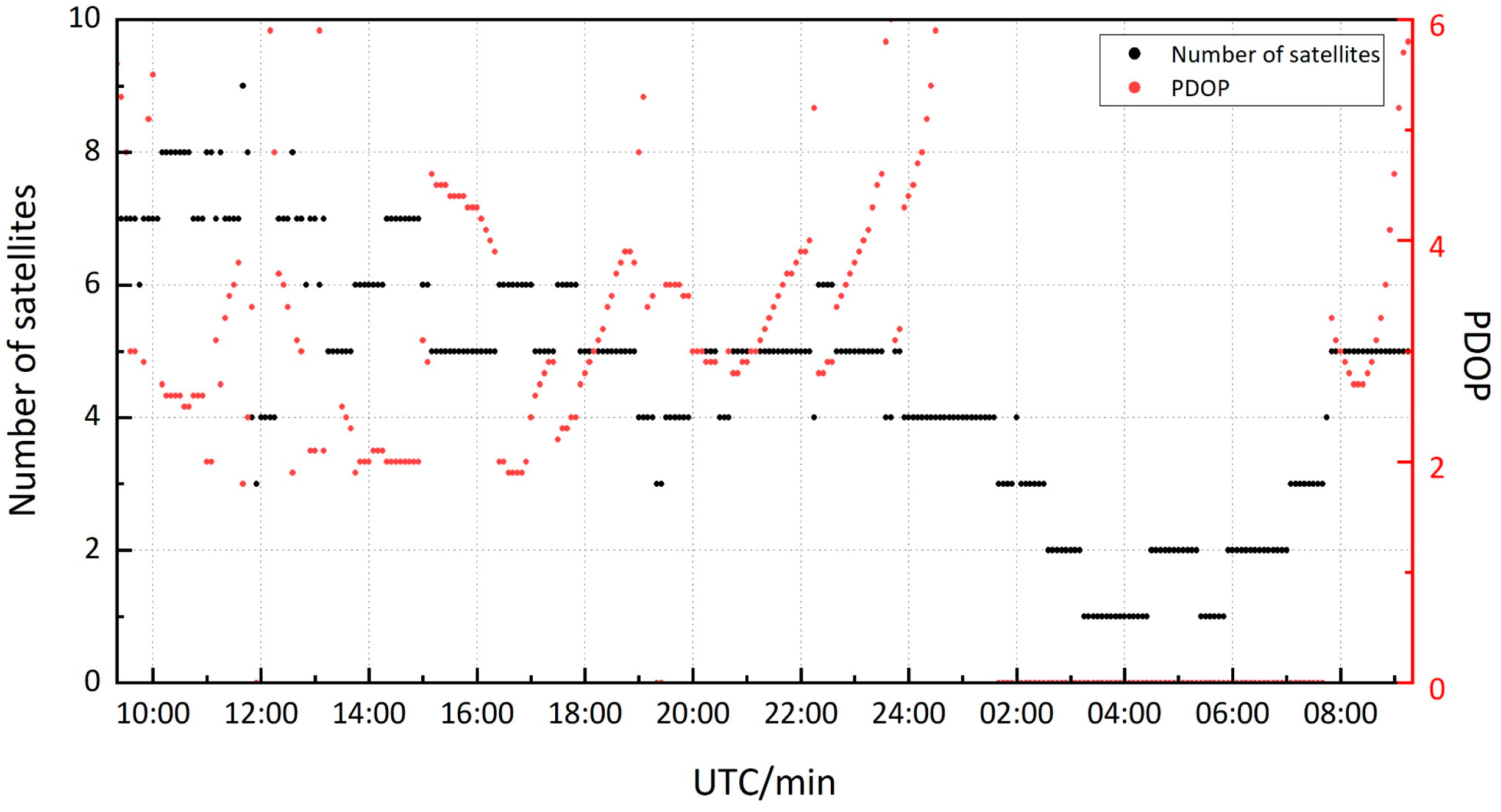 Sensors 19 02189 g004 Sensors 19 02189 g004