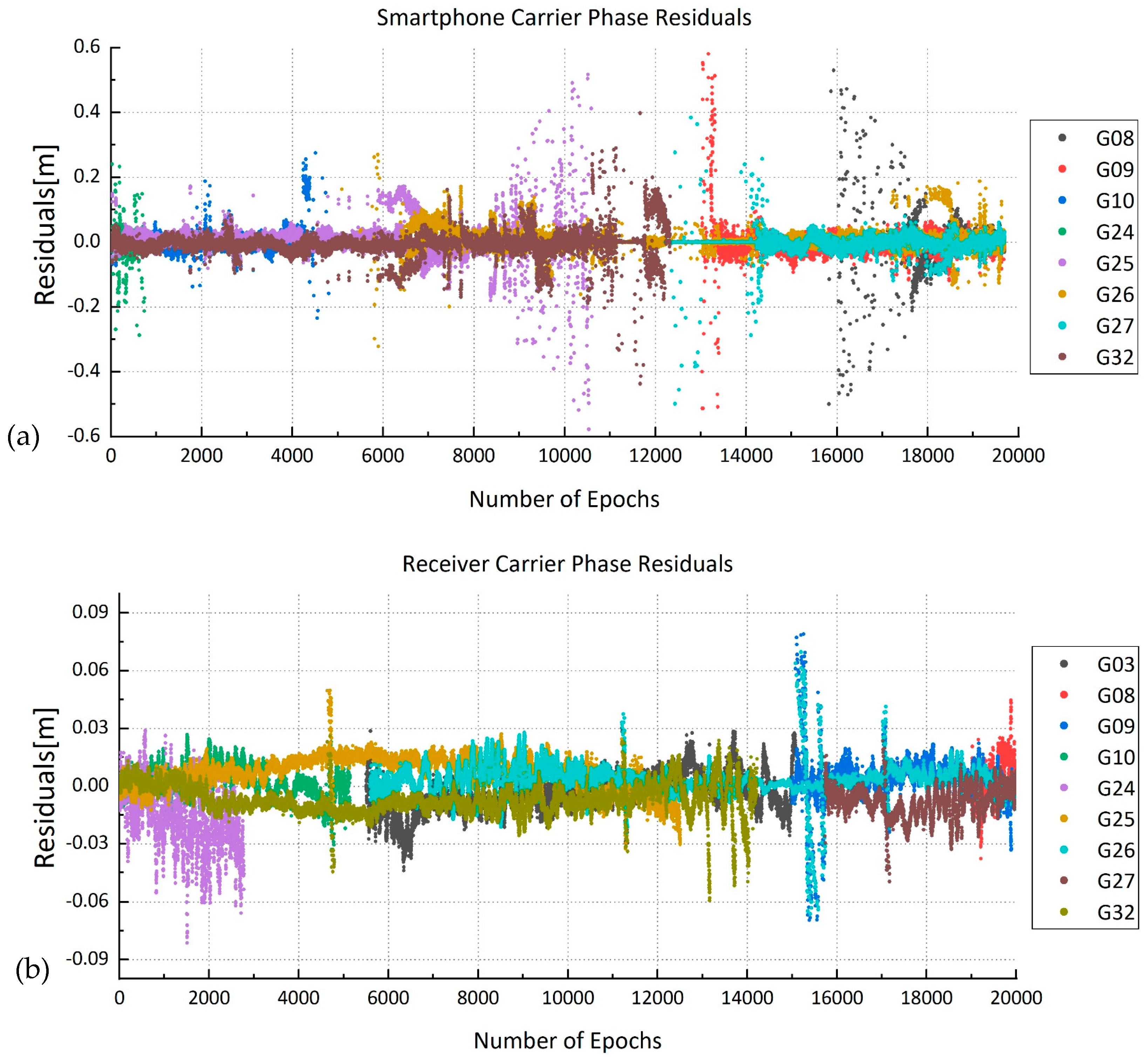 Sensors 19 02189 g006 Sensors 19 02189 g006