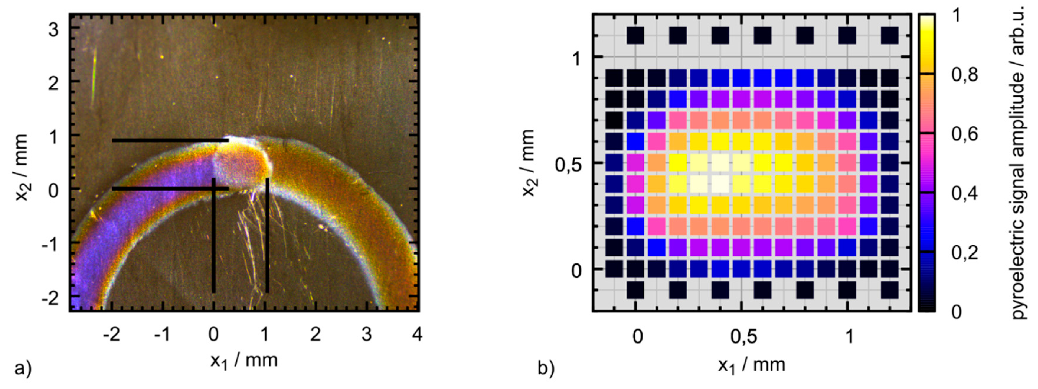 Sensors 19 02195 g003
