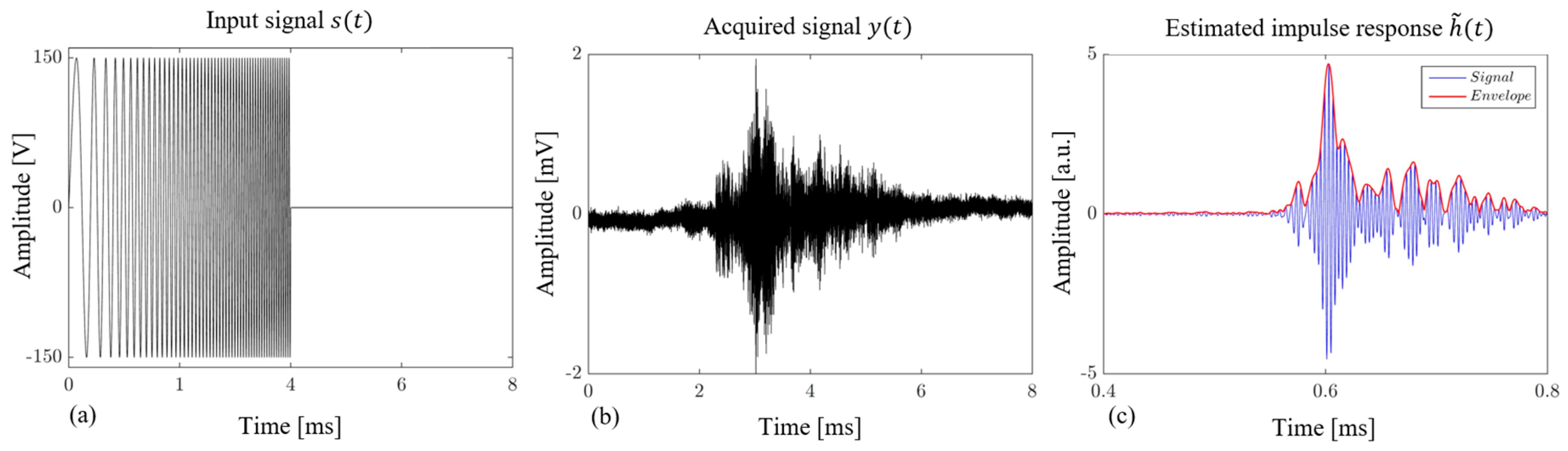Sensors 19 02198 g008 Sensors 19 02198 g008