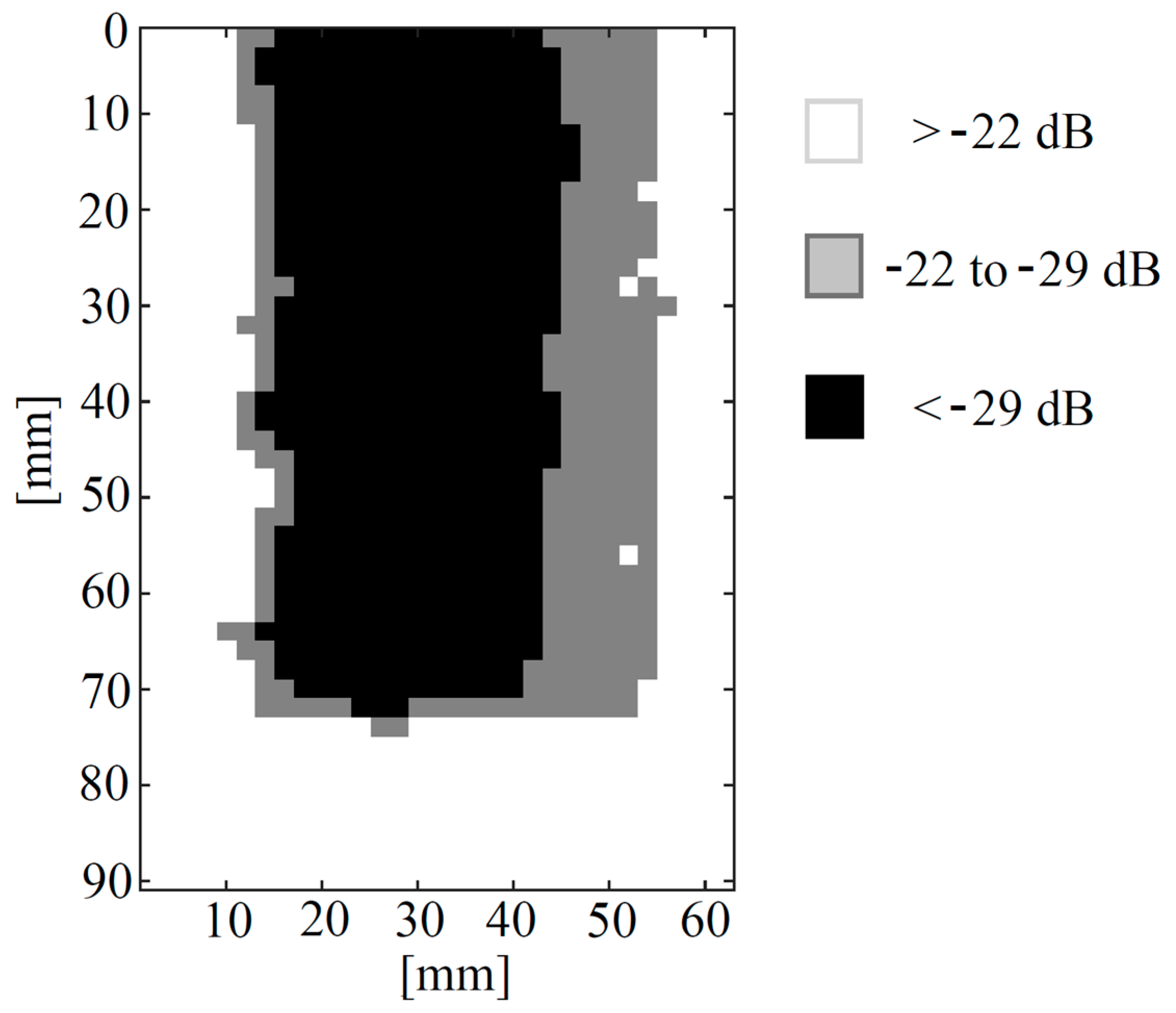 Sensors 19 02198 g010 Sensors 19 02198 g010