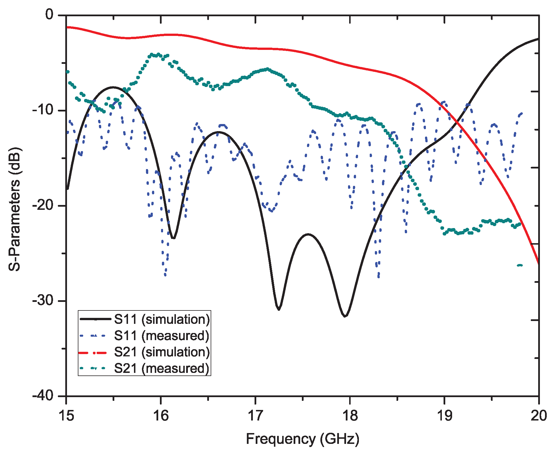 Sensors 19 02265 g017