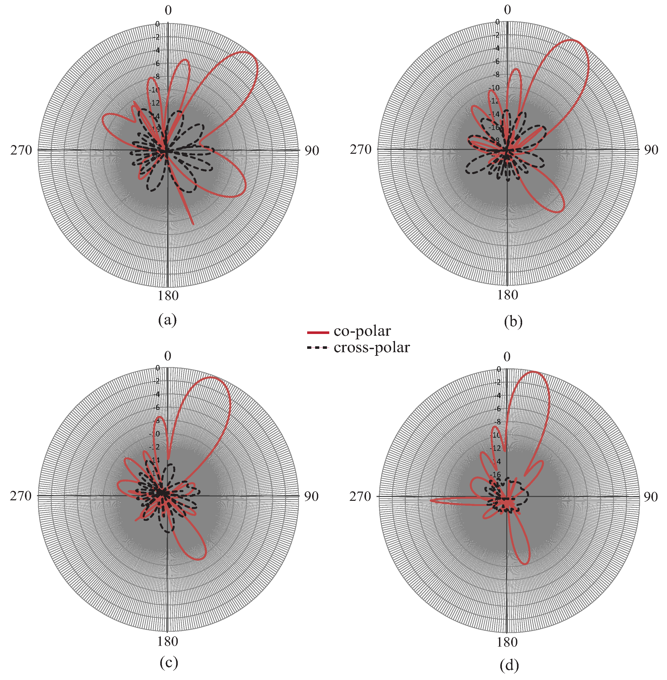 Sensors 19 02265 g018