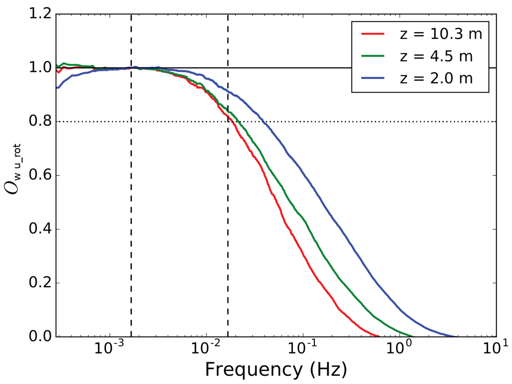 Sensors 19 02292 g008