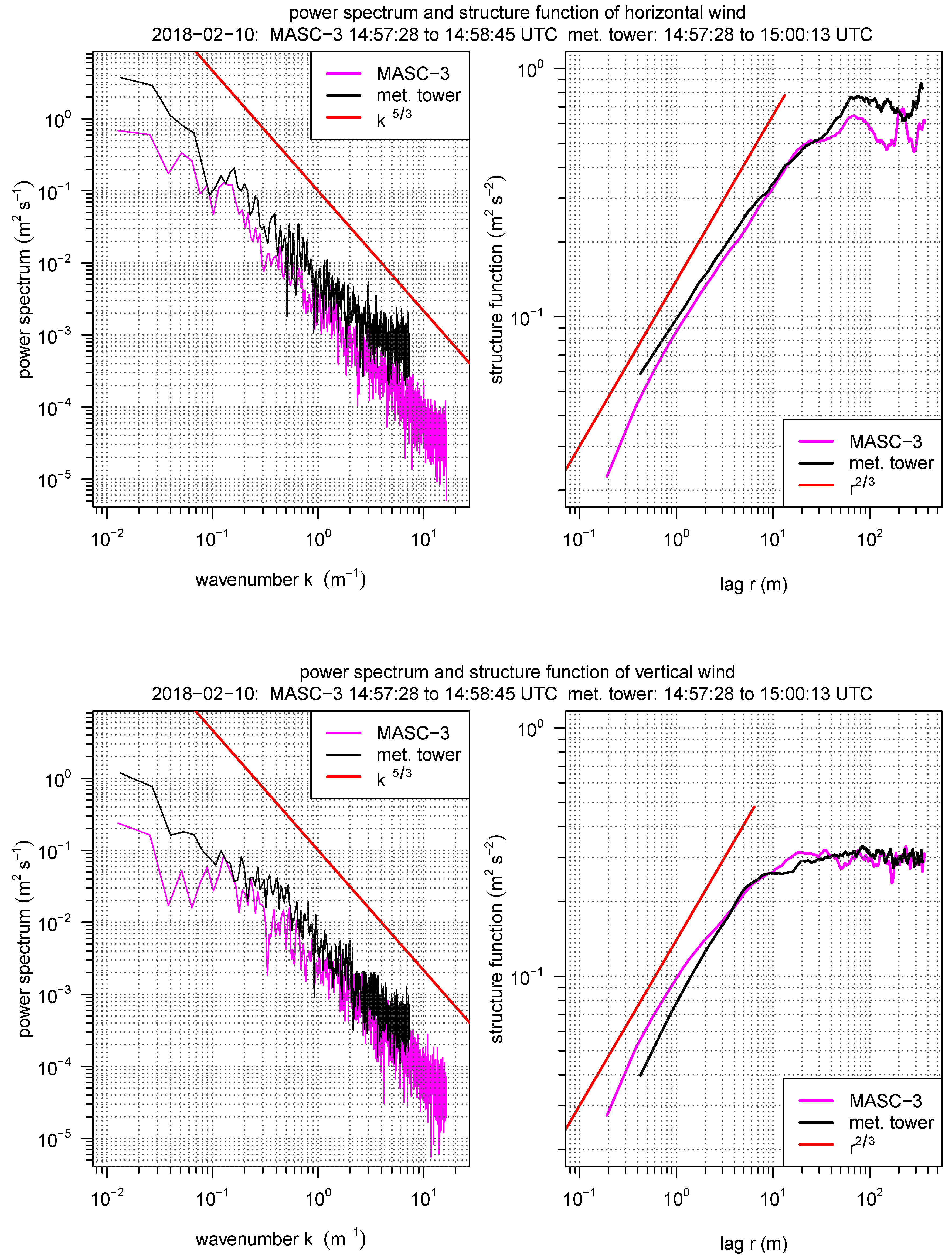 Sensors 19 02292 g009