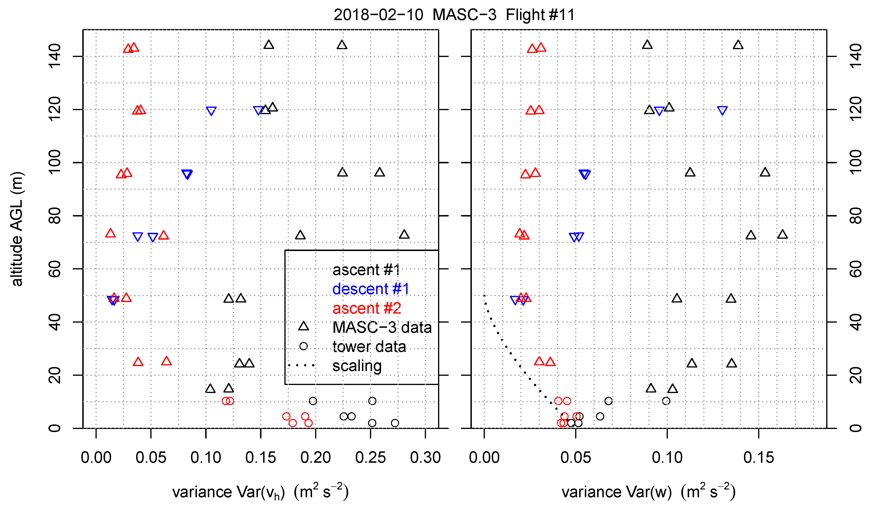 Sensors 19 02292 g015
