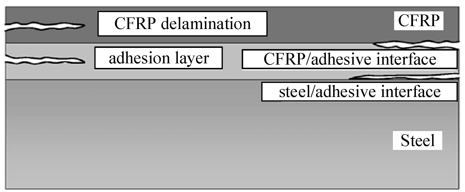 Sensors 19 02296 g001