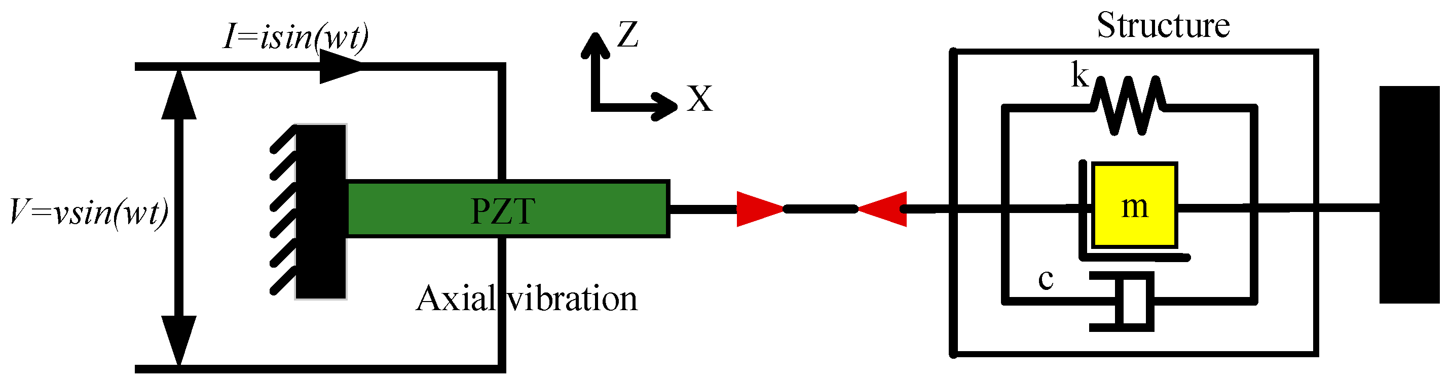 Sensors 19 02296 g002