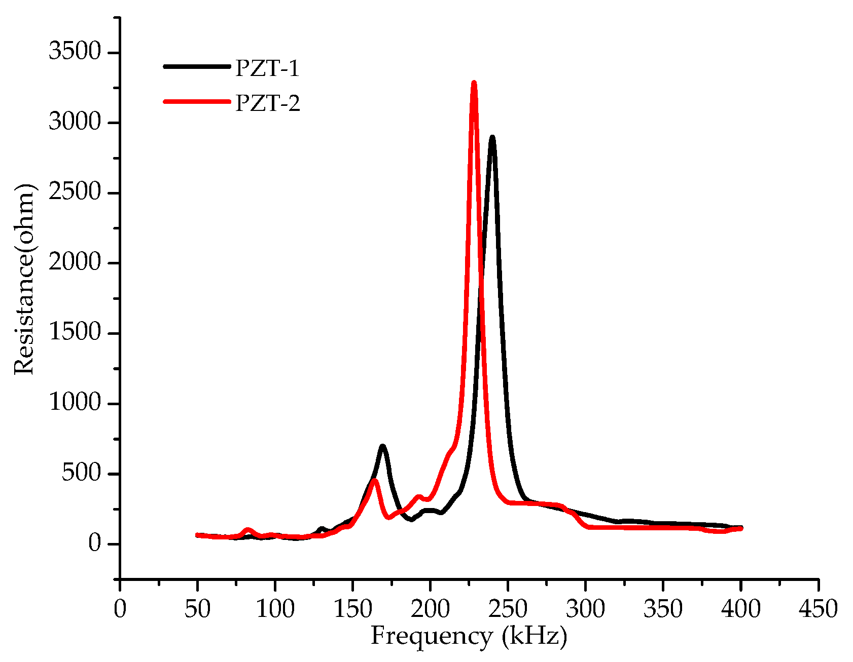 Sensors 19 02296 g006