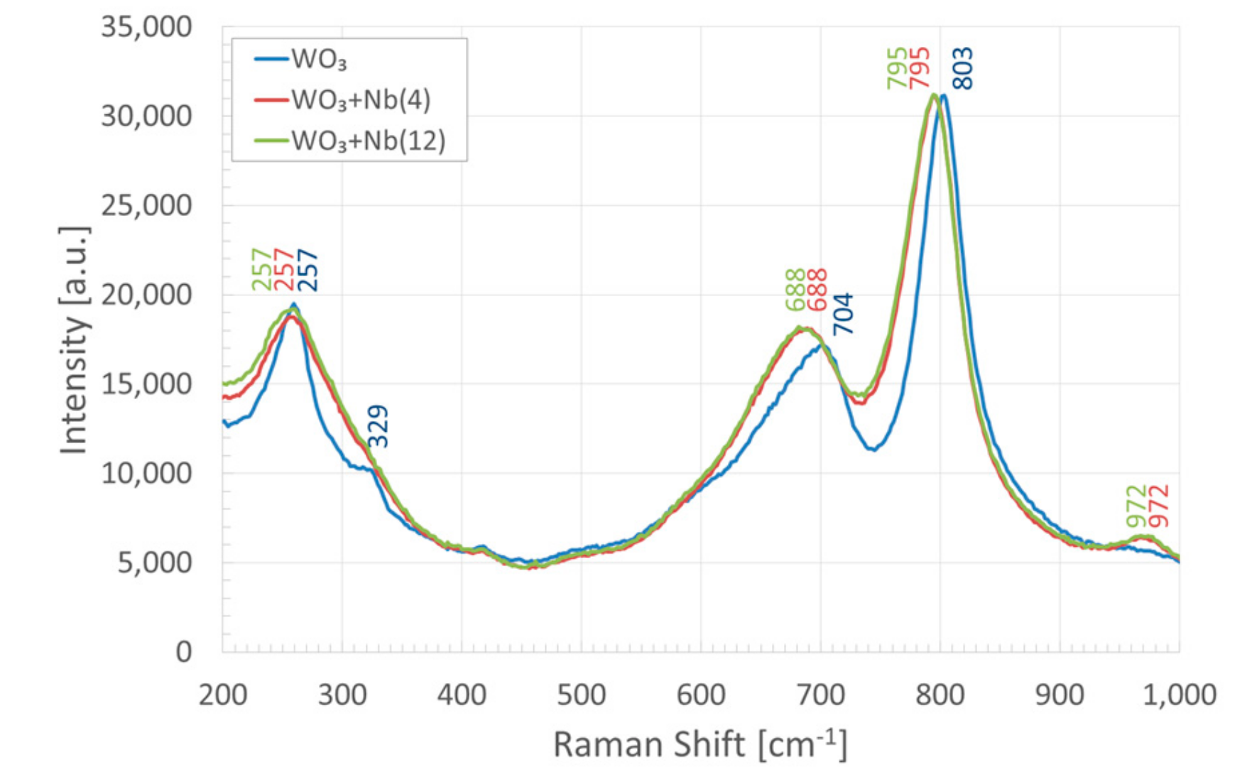 Sensors 19 02332 g006