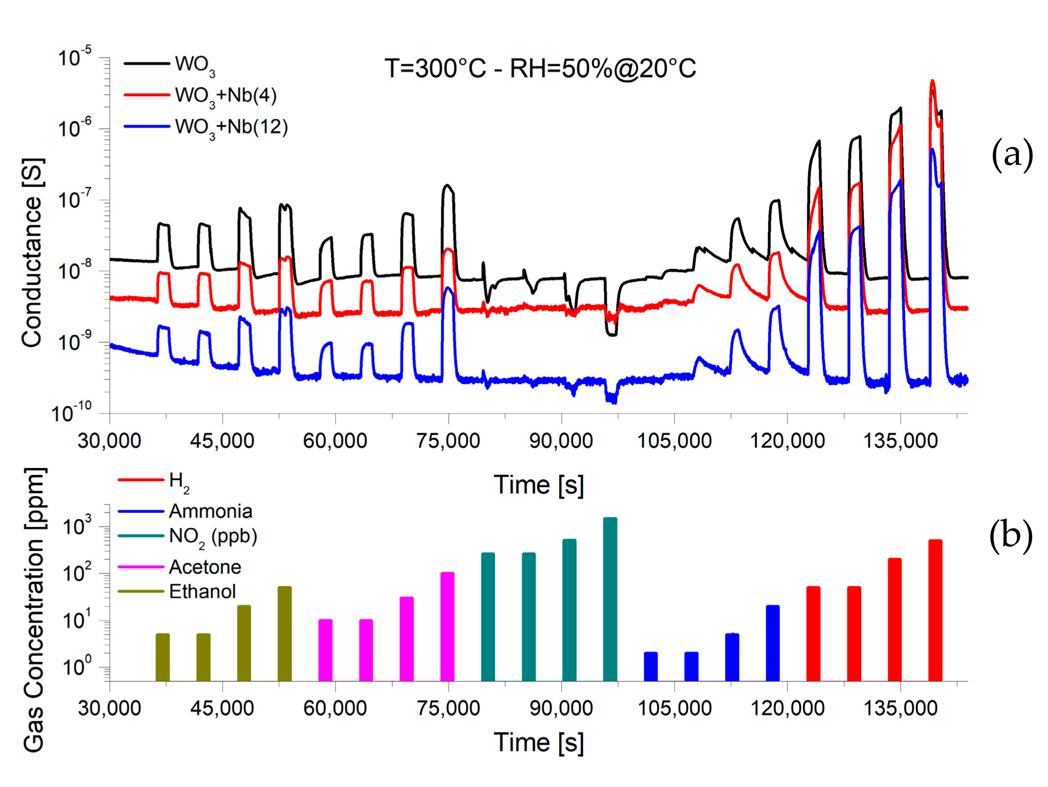 Sensors 19 02332 g008