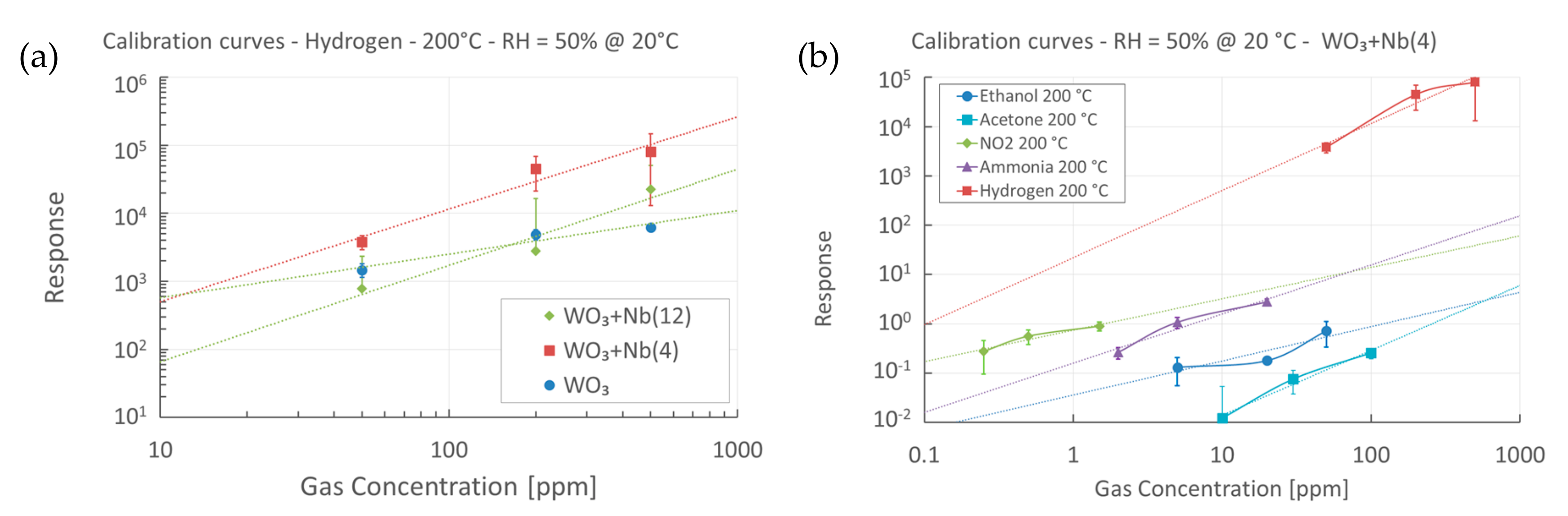Sensors 19 02332 g010