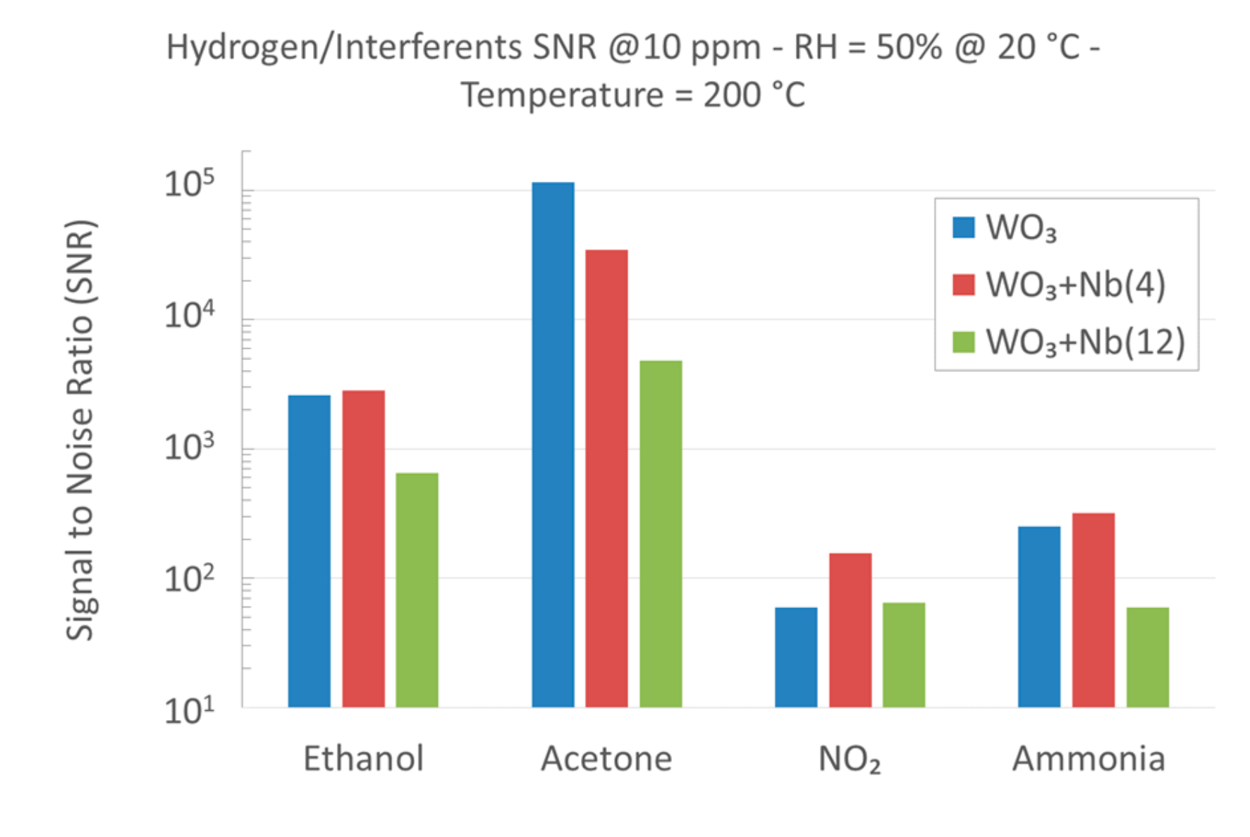 Sensors 19 02332 g011