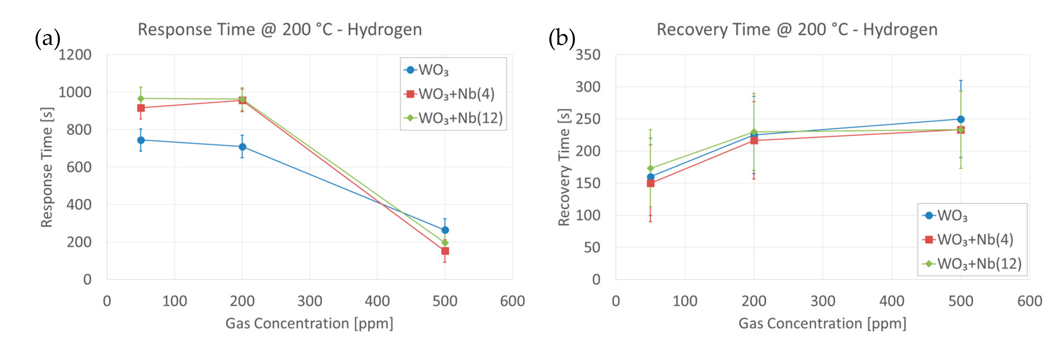 Sensors 19 02332 g012