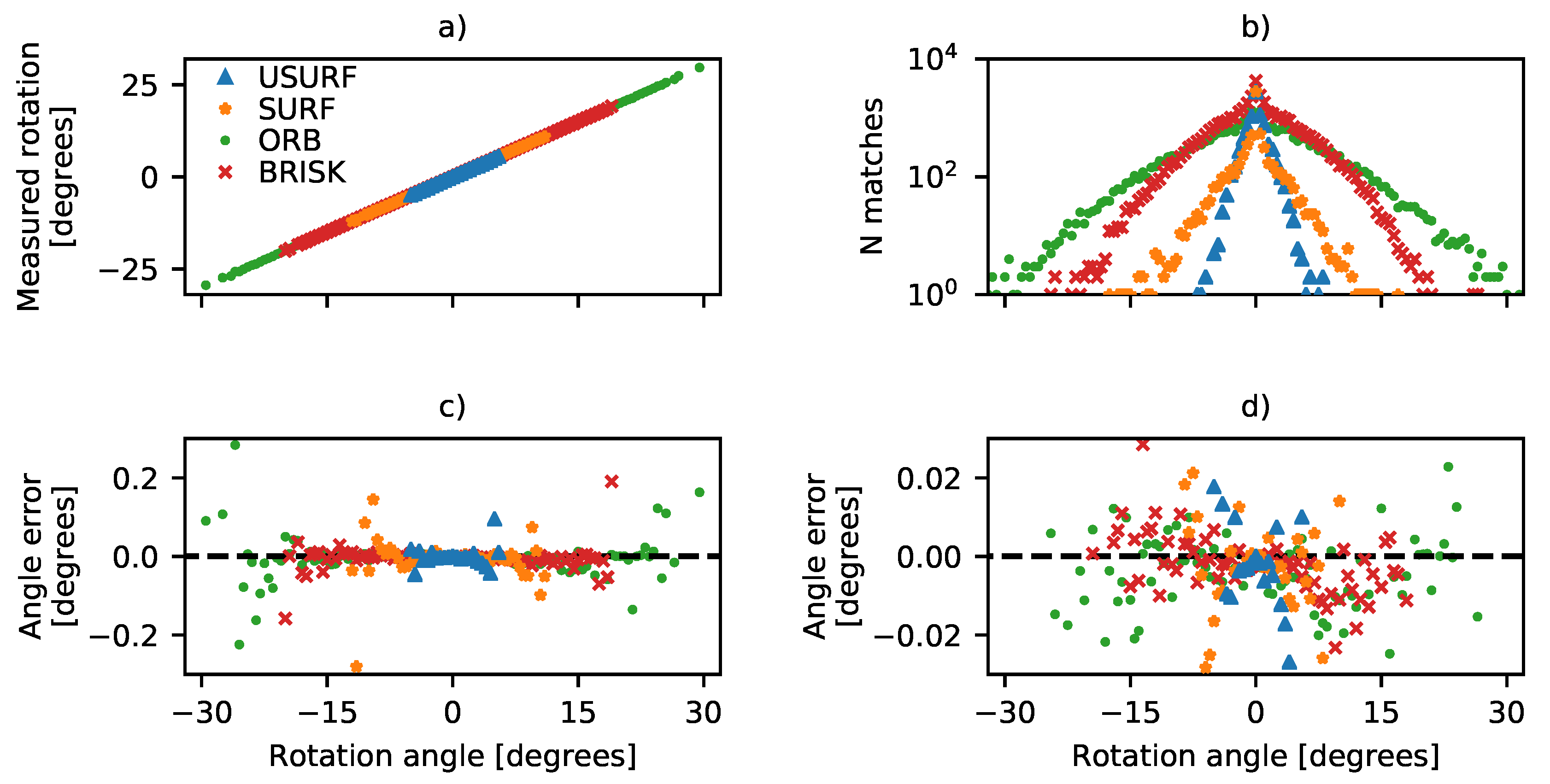 Sensors 19 02389 g005 Sensors 19 02389 g005