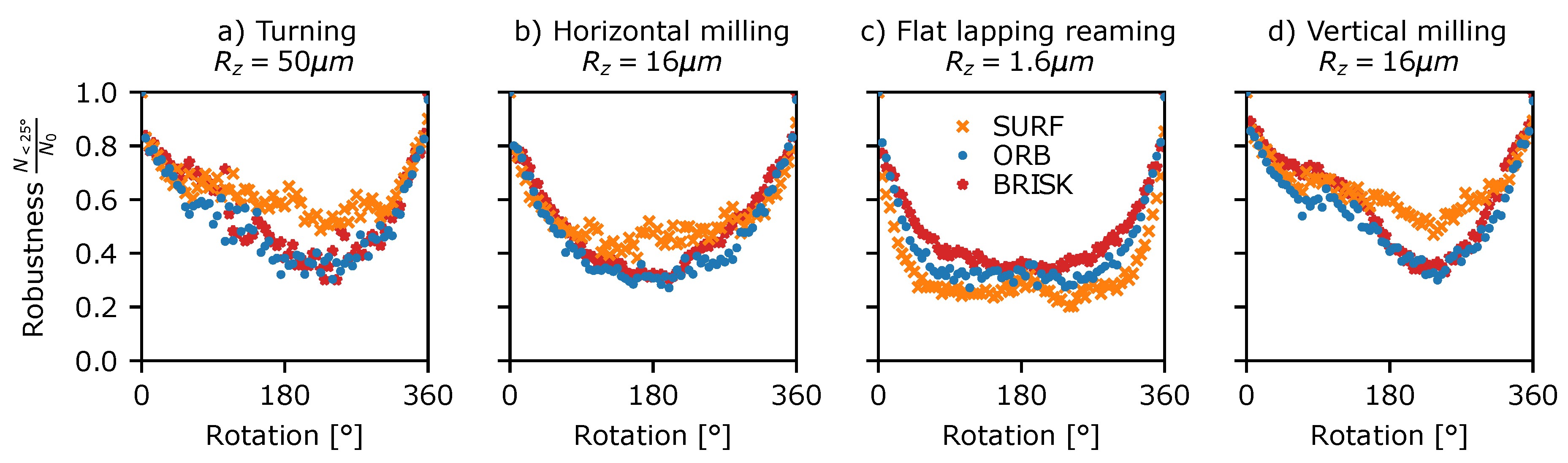 Sensors 19 02389 g012 Sensors 19 02389 g012