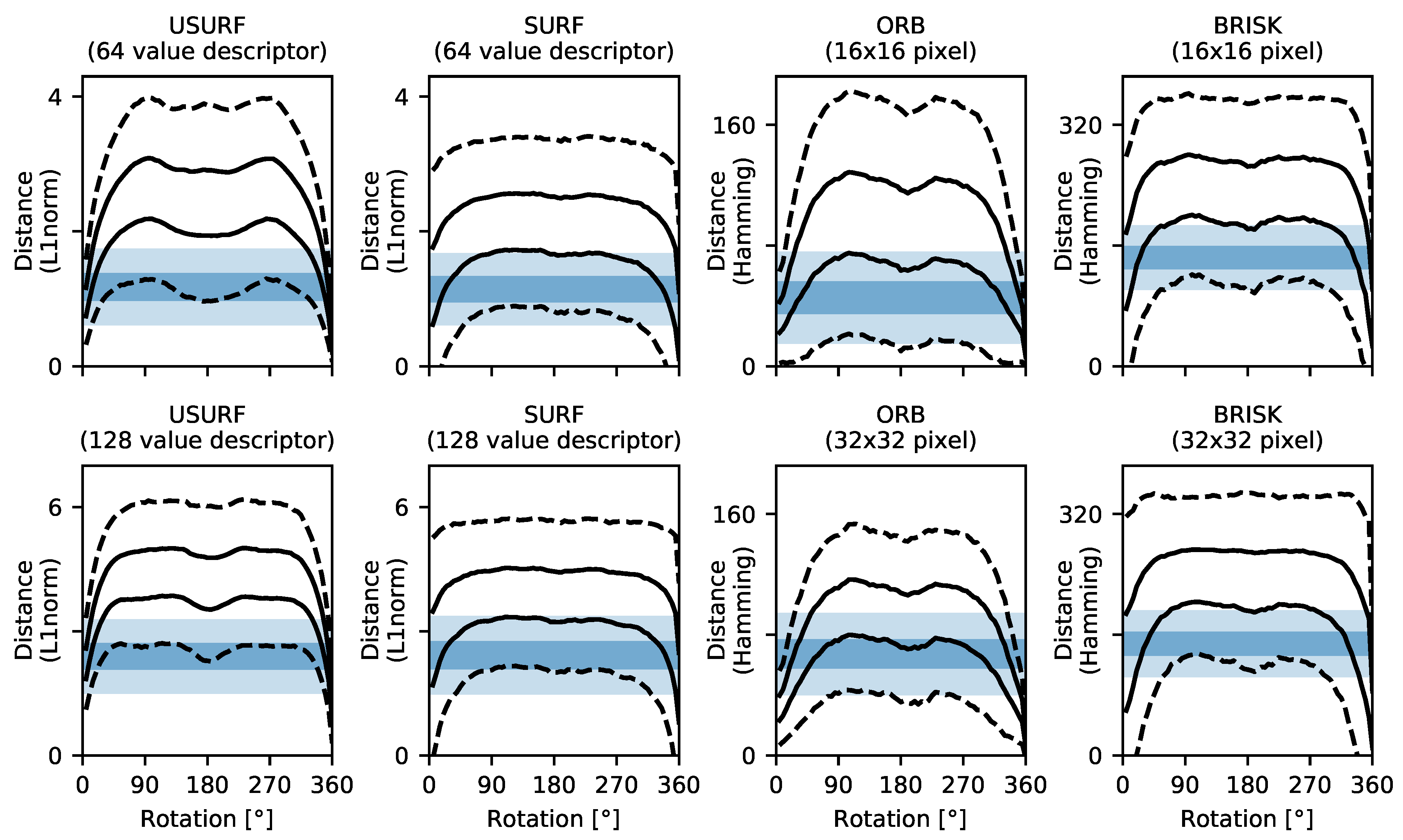 Sensors 19 02389 g016 Sensors 19 02389 g016