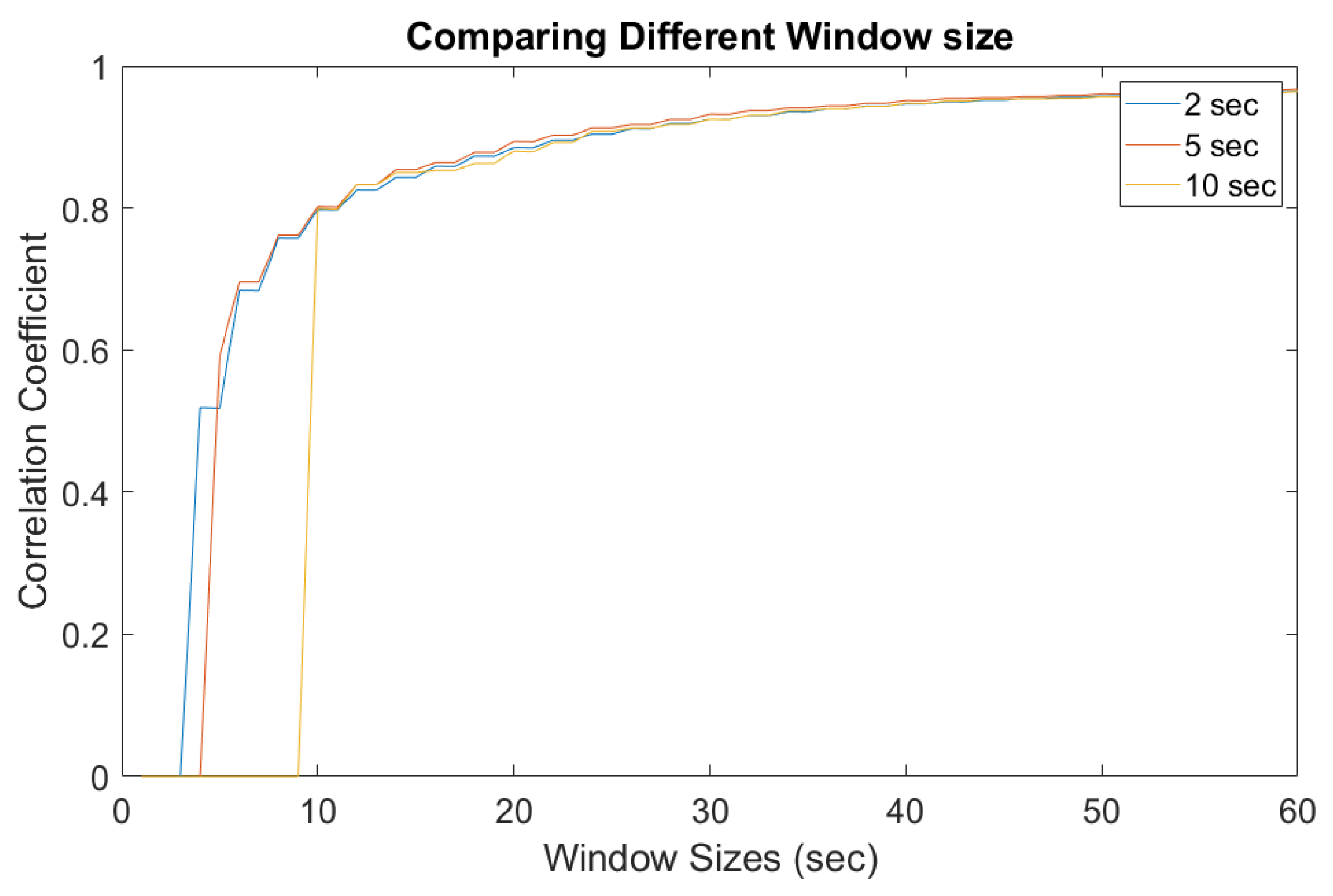 Sensors 19 02424 g010 Sensors 19 02424 g010