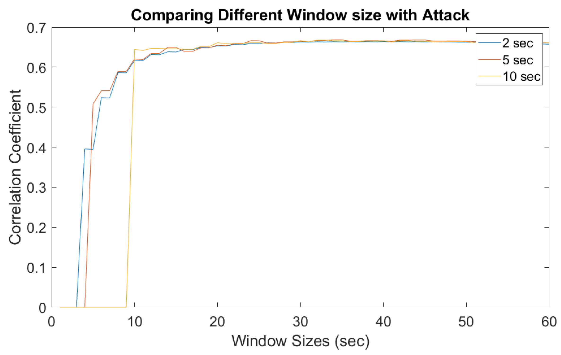 Sensors 19 02424 g011 Sensors 19 02424 g011