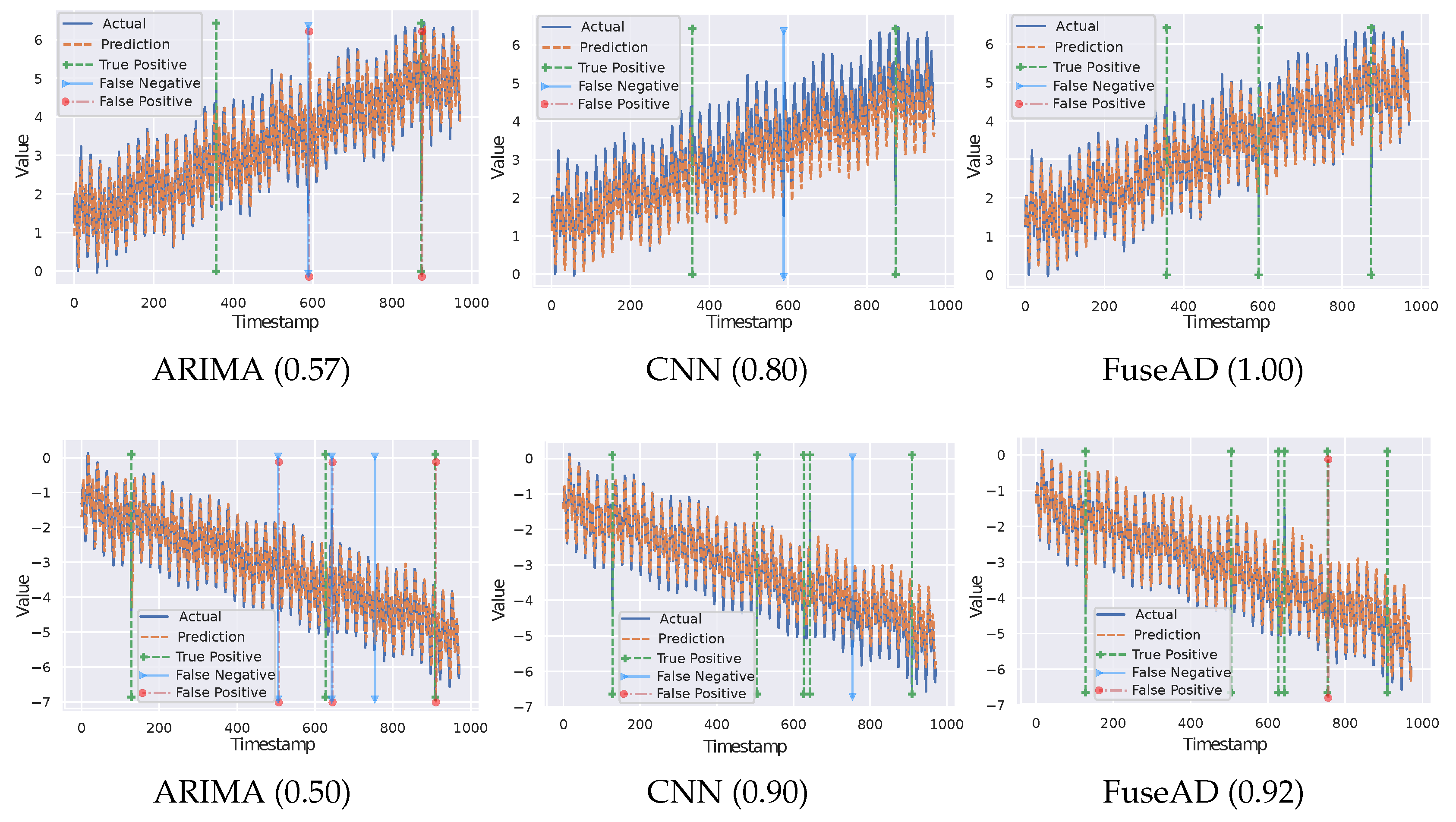 Sensors 19 02451 g006 Sensors 19 02451 g006