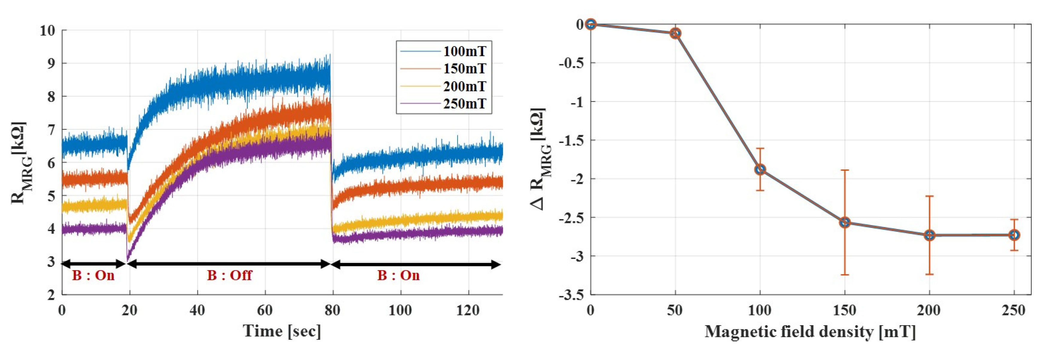 Sensors 19 02510 g003