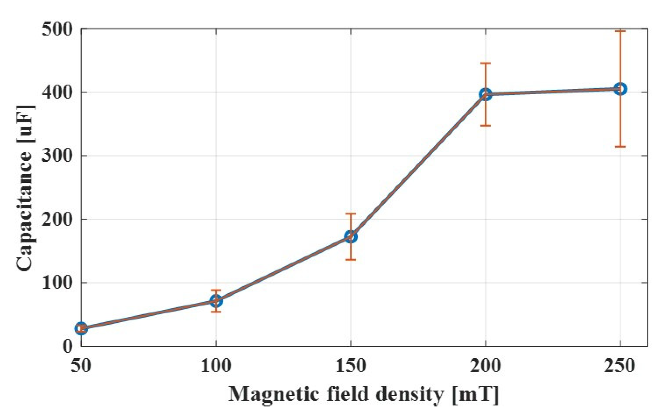 Sensors 19 02510 g004