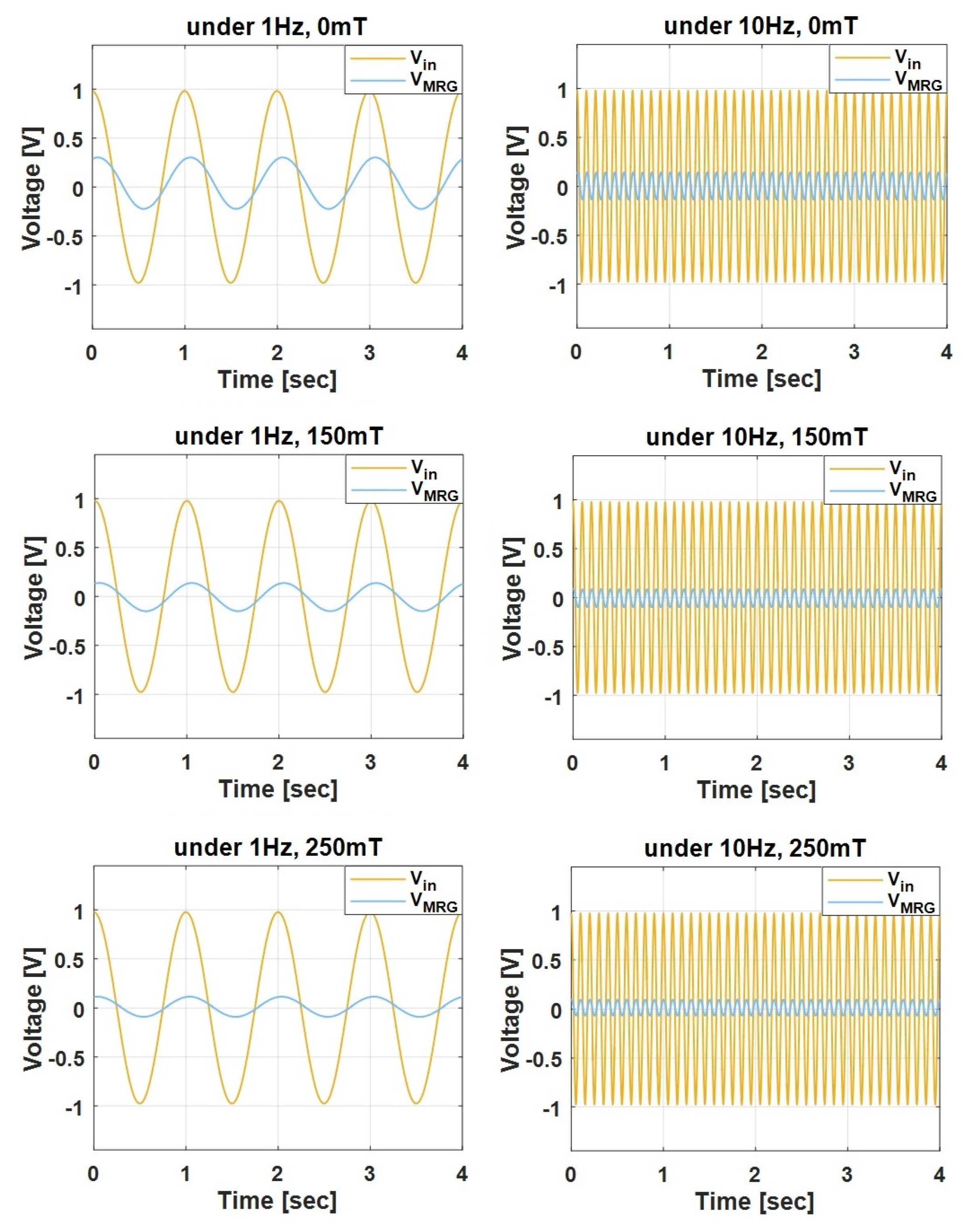 Sensors 19 02510 g006