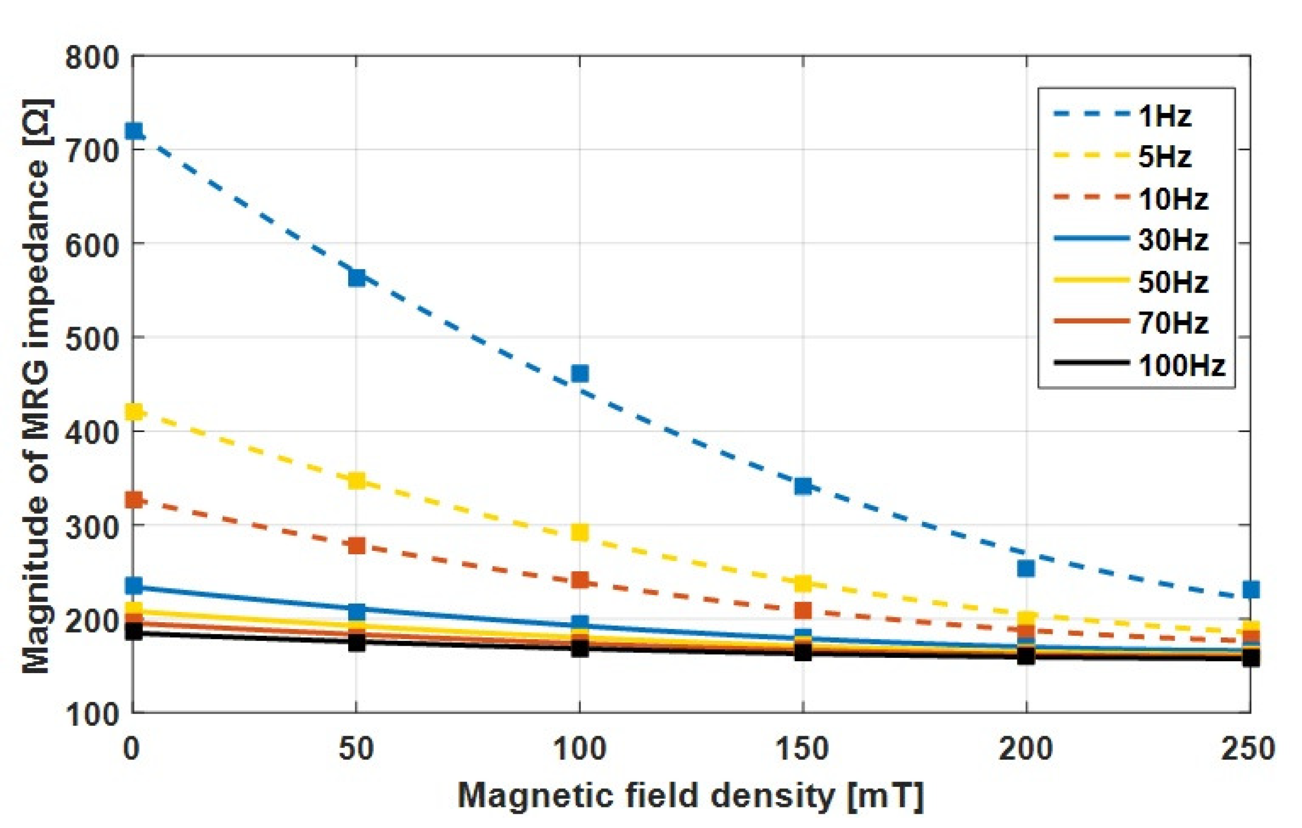 Sensors 19 02510 g007