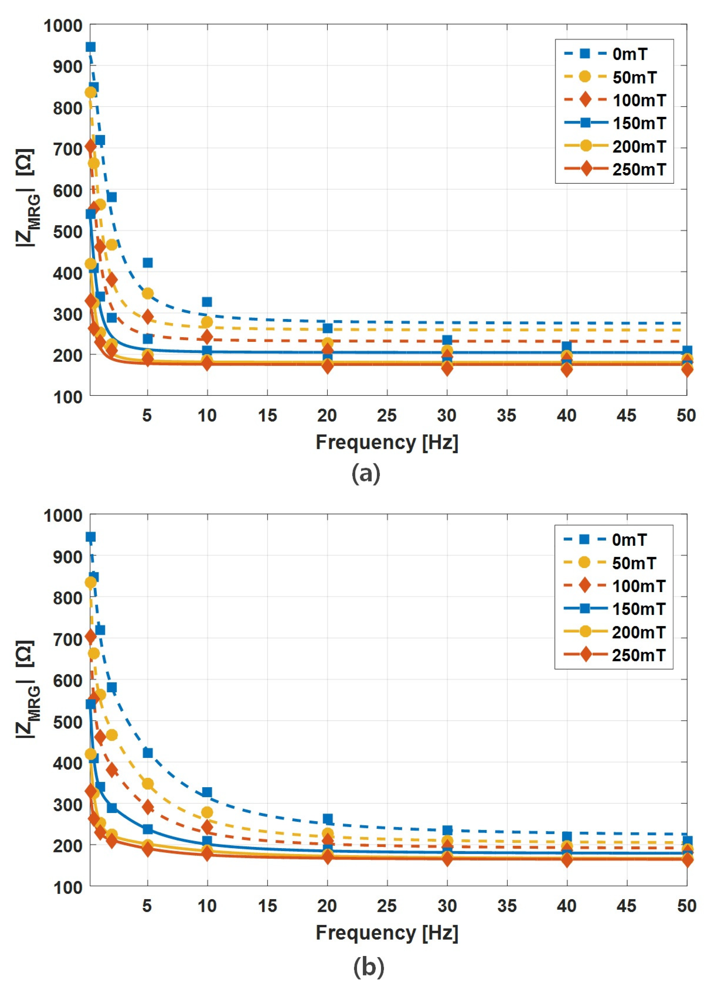 Sensors 19 02510 g008