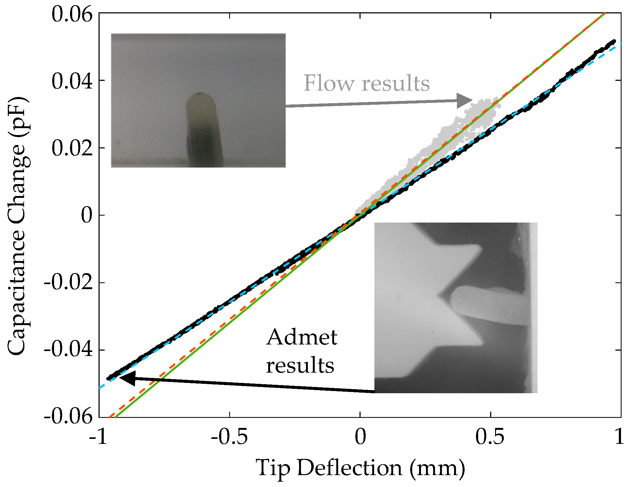 Sensors 19 02639 g007 Sensors 19 02639 g007