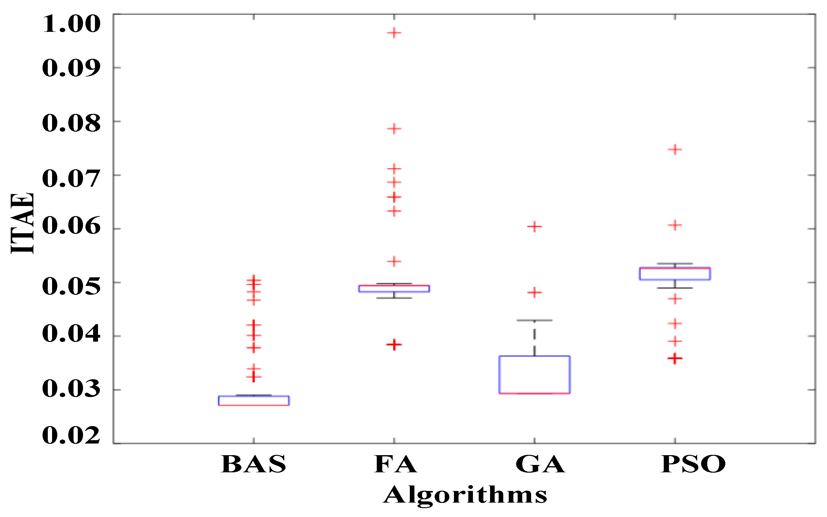 Sensors 19 02727 g006 Sensors 19 02727 g006