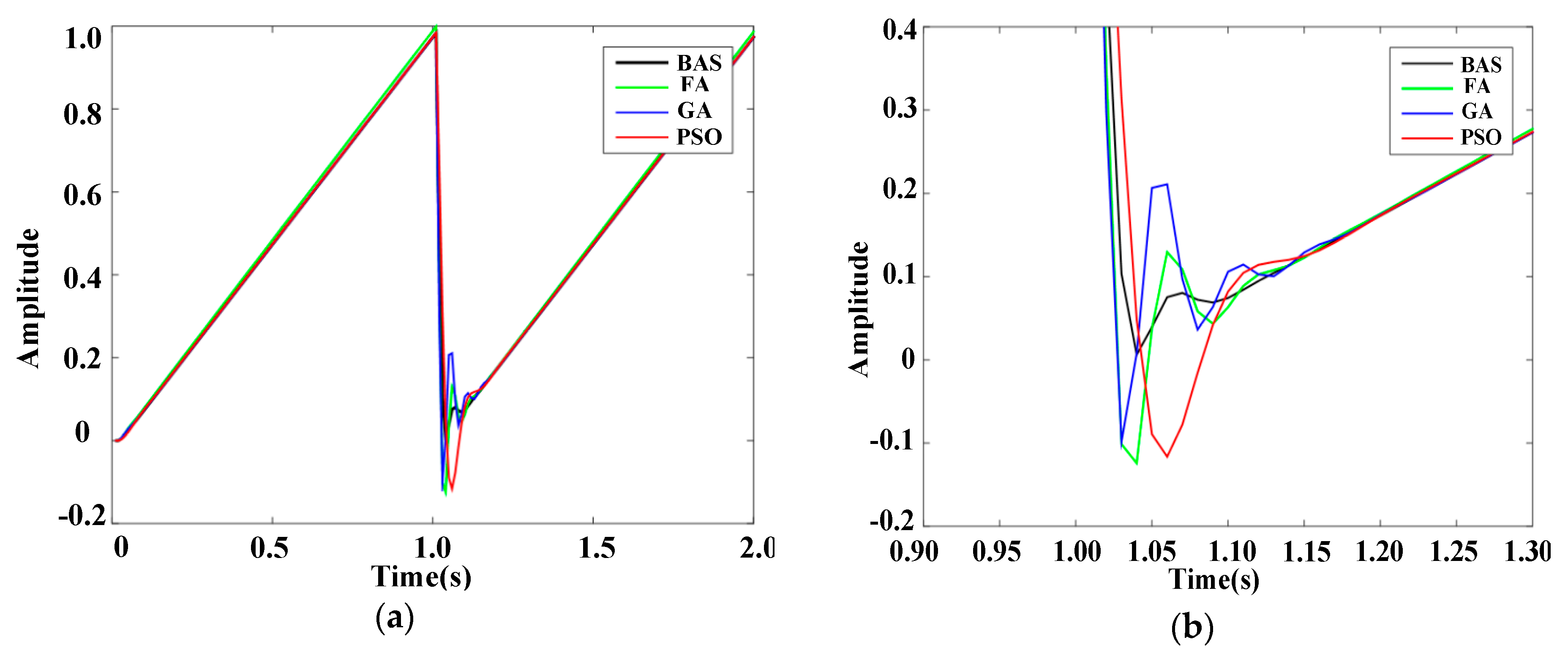 Sensors 19 02727 g008 Sensors 19 02727 g008