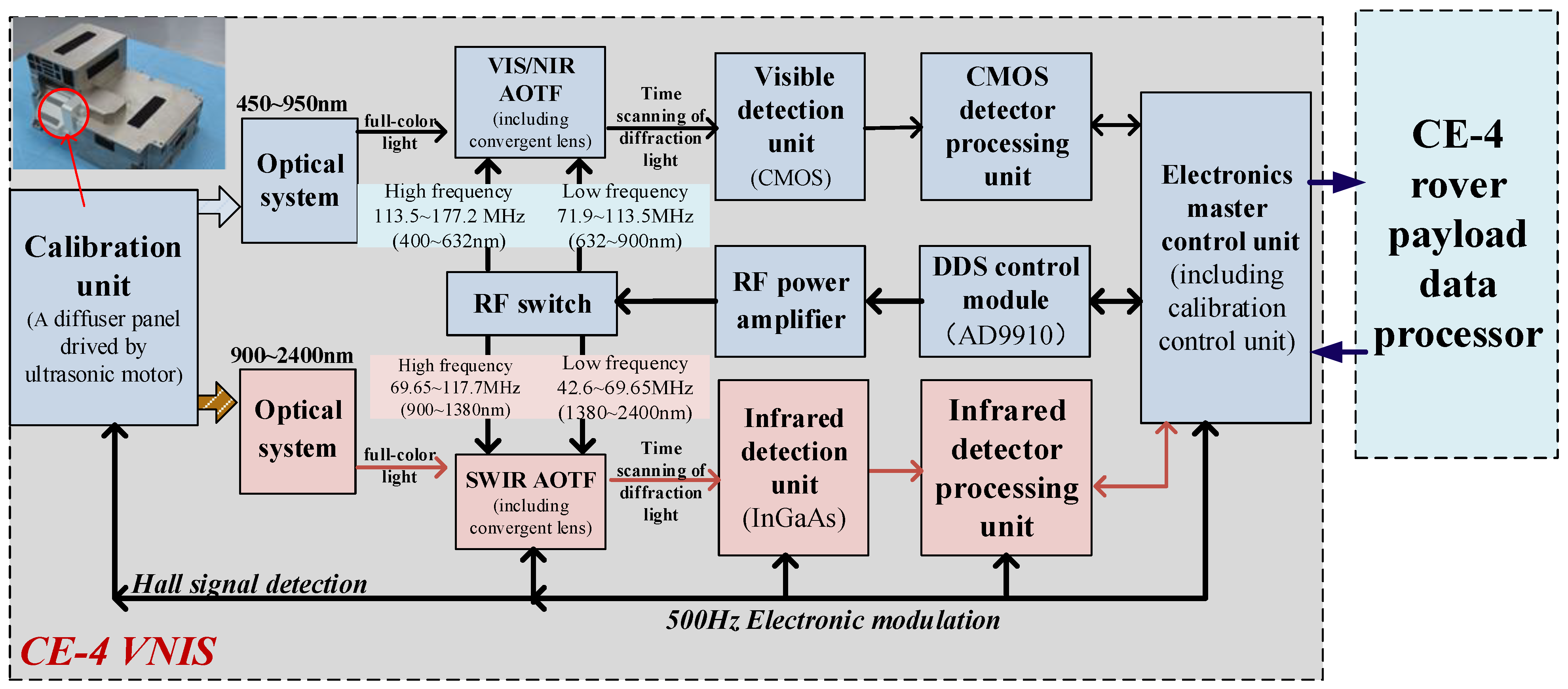 Sensors 19 02806 g001