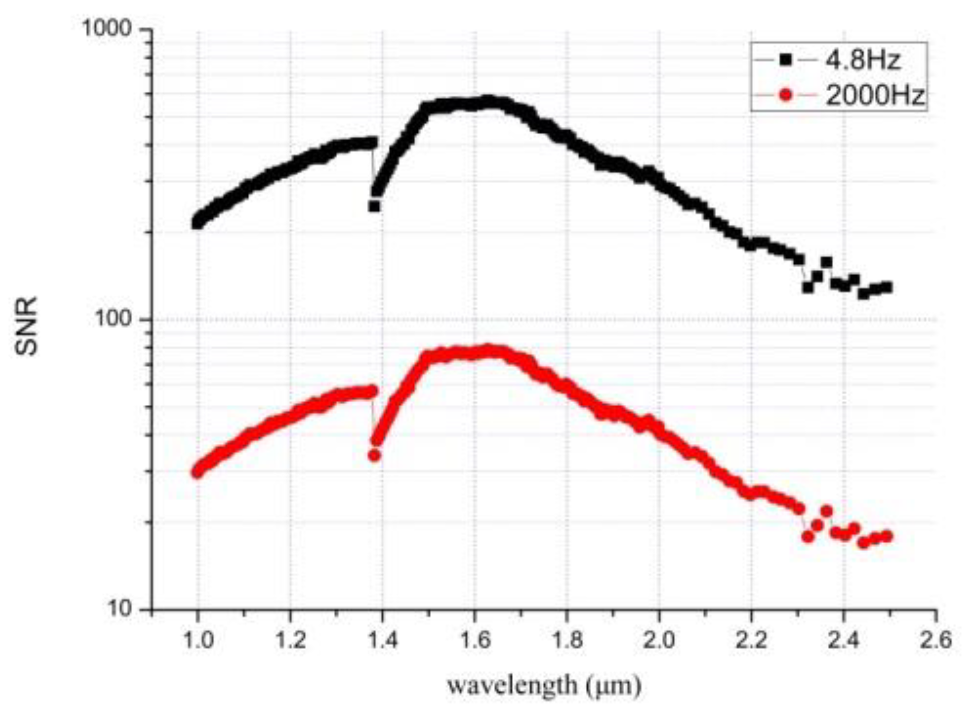 Sensors 19 02806 g007