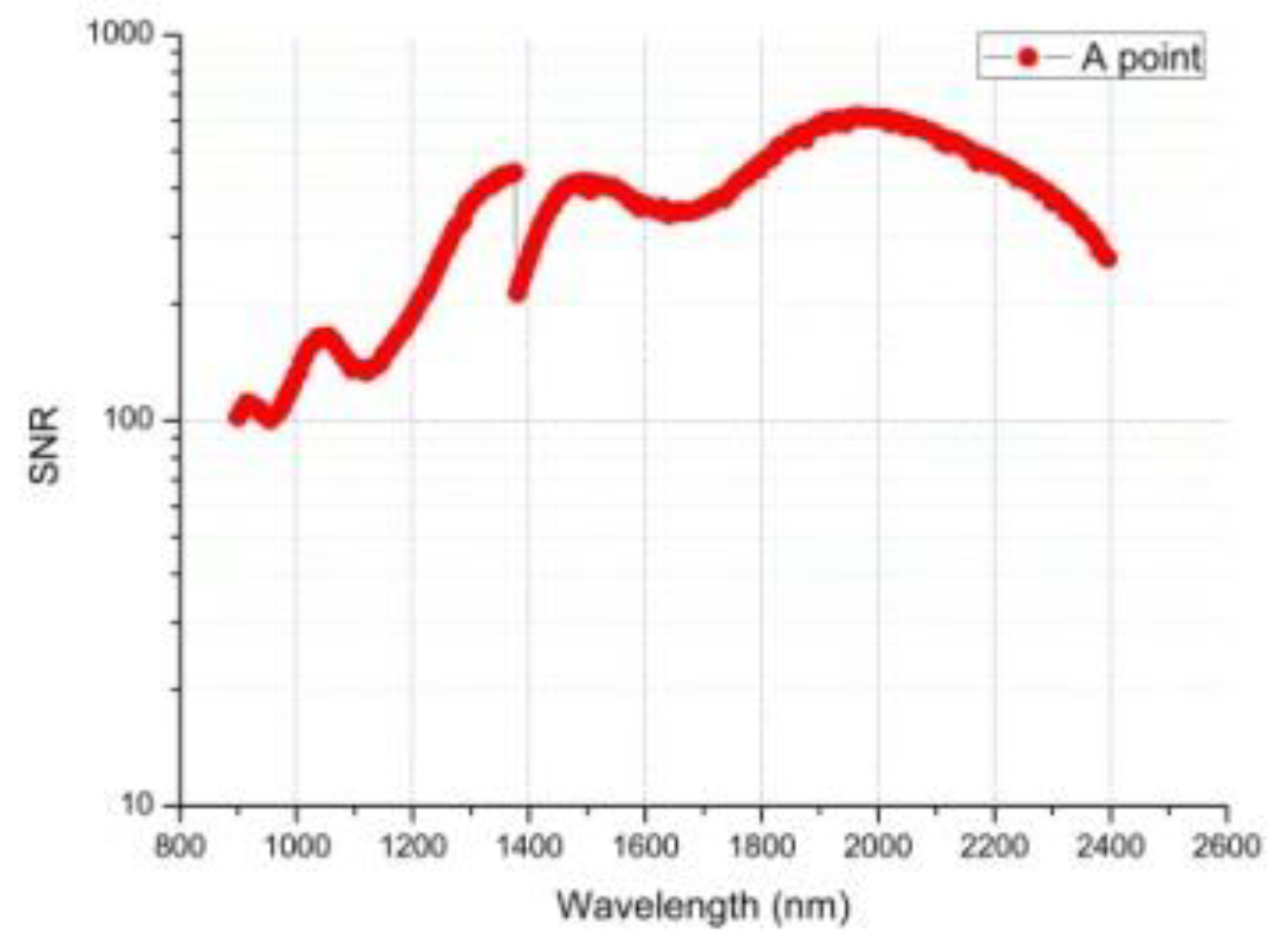 Sensors 19 02806 g013