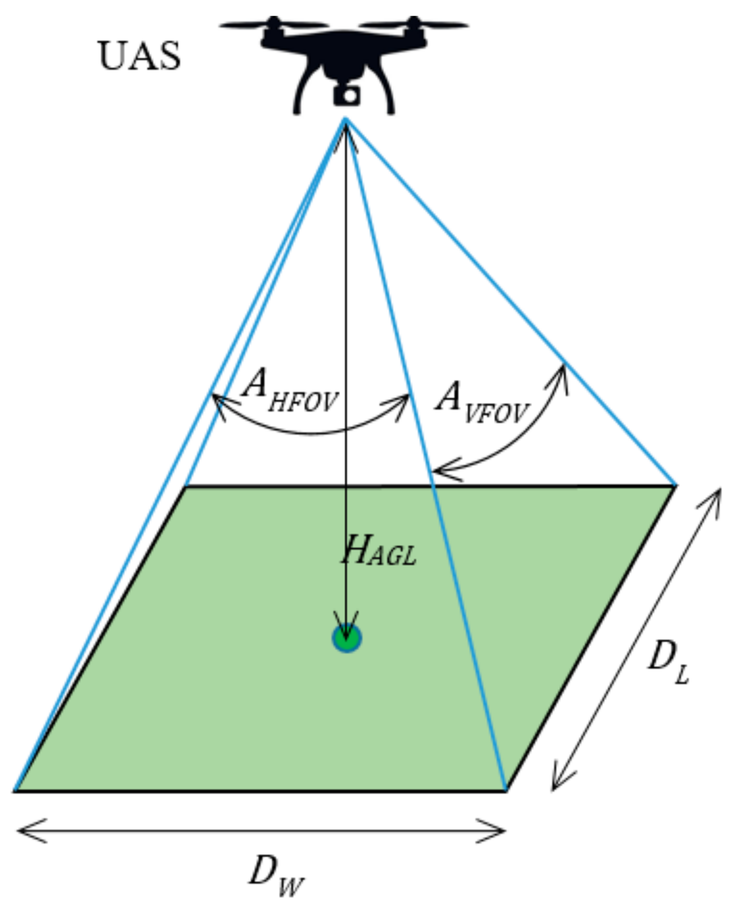 Sensors 19 02823 g003