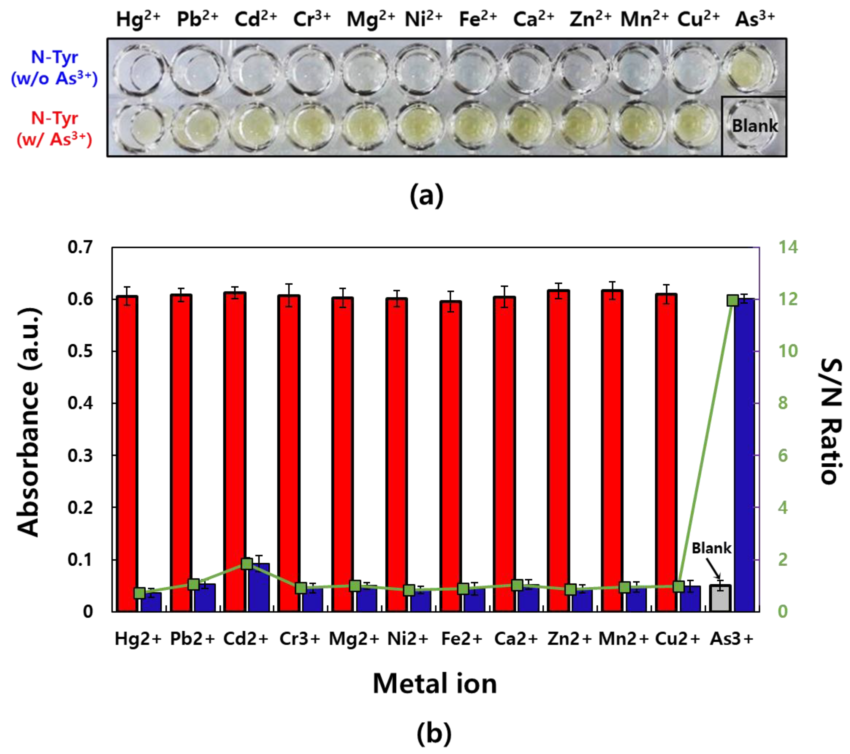 Sensors 19 02857 g002