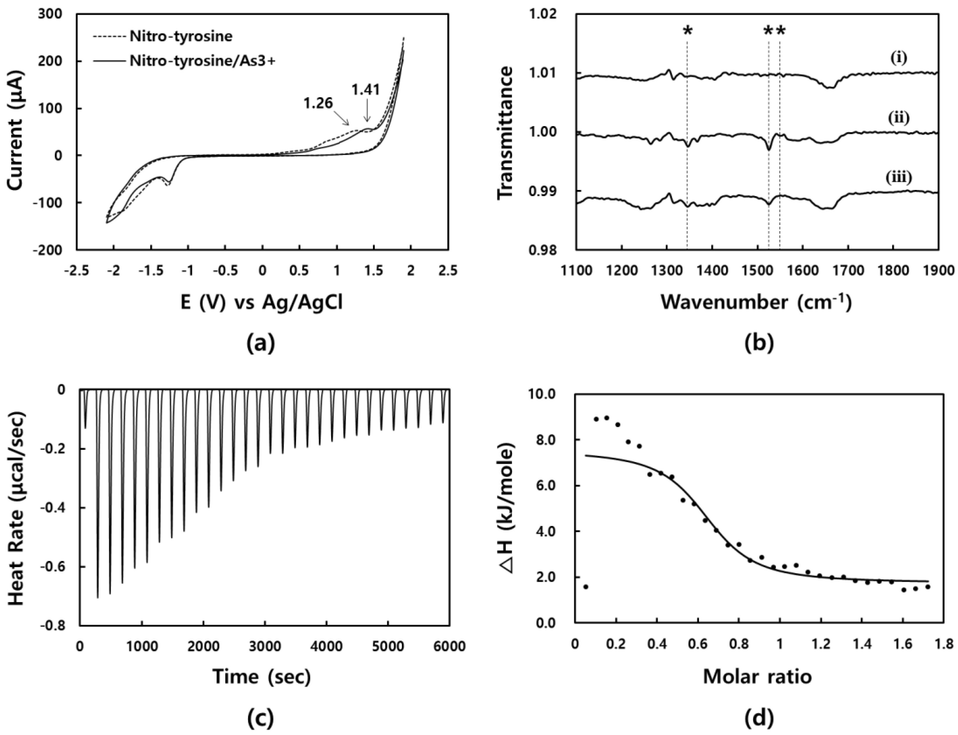 Sensors 19 02857 g003