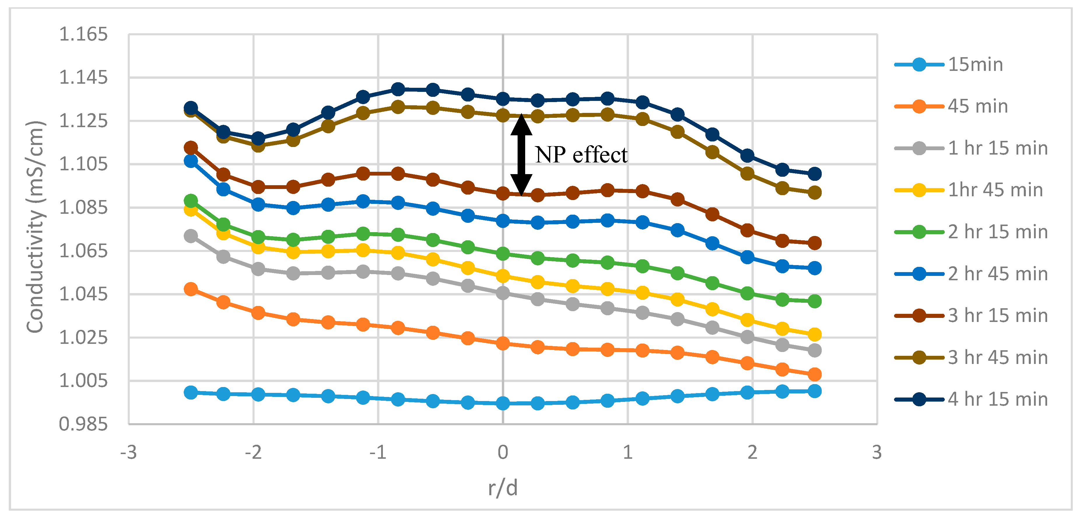 Sensors 19 03036 g008