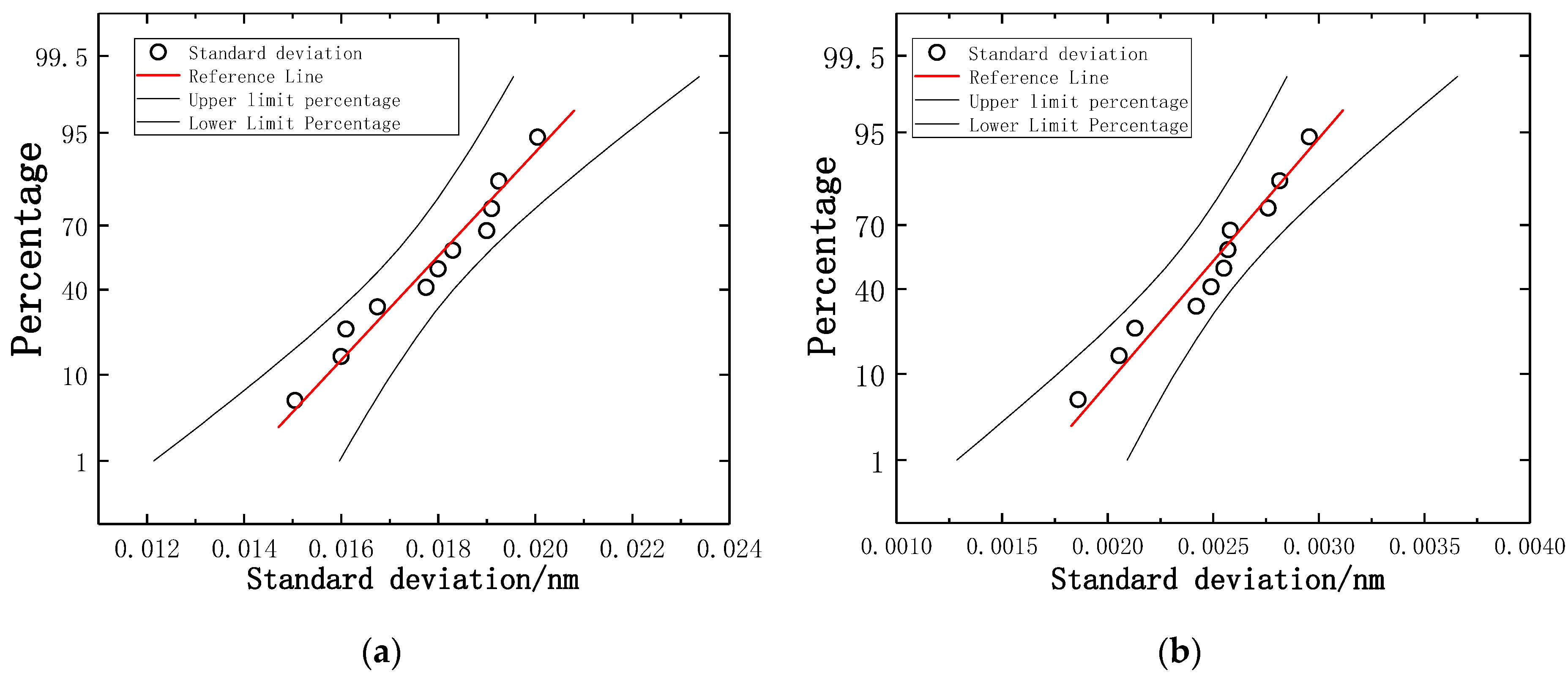 Sensors 19 03066 g018