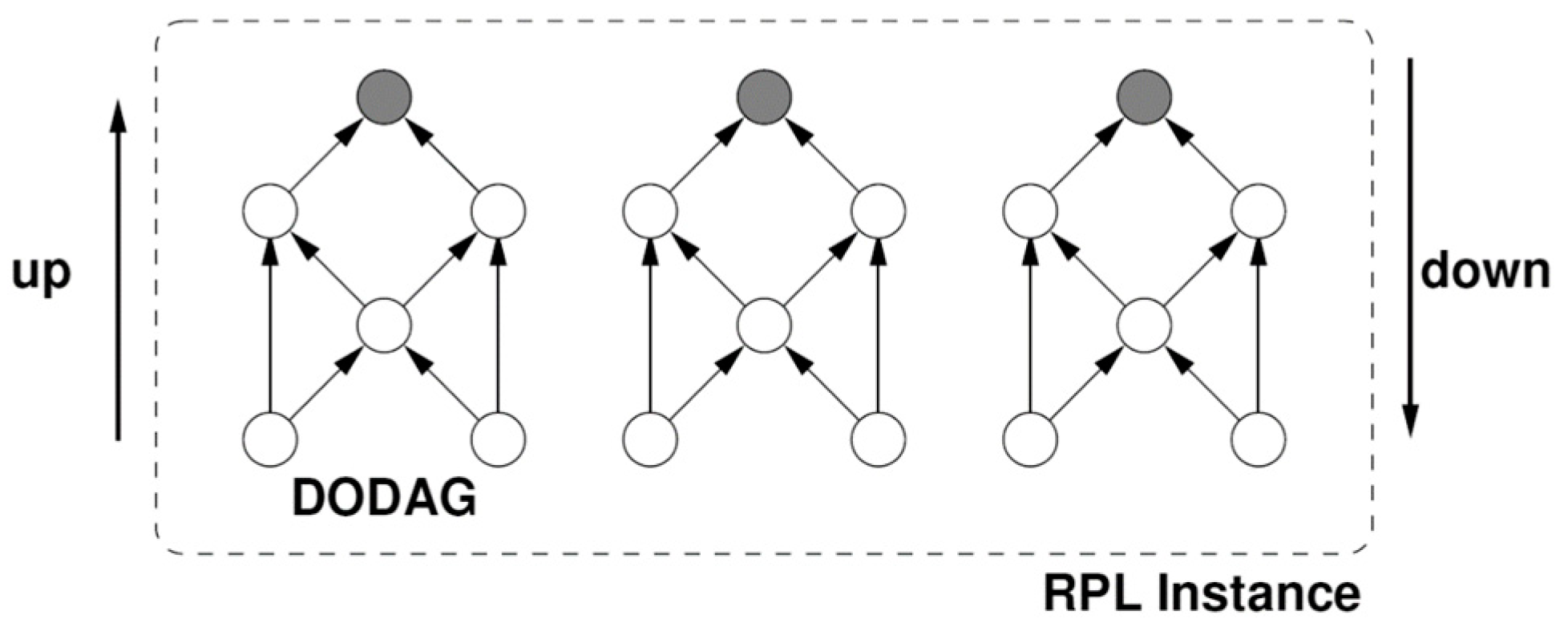 Sensors 19 03173 g004 Sensors 19 03173 g004