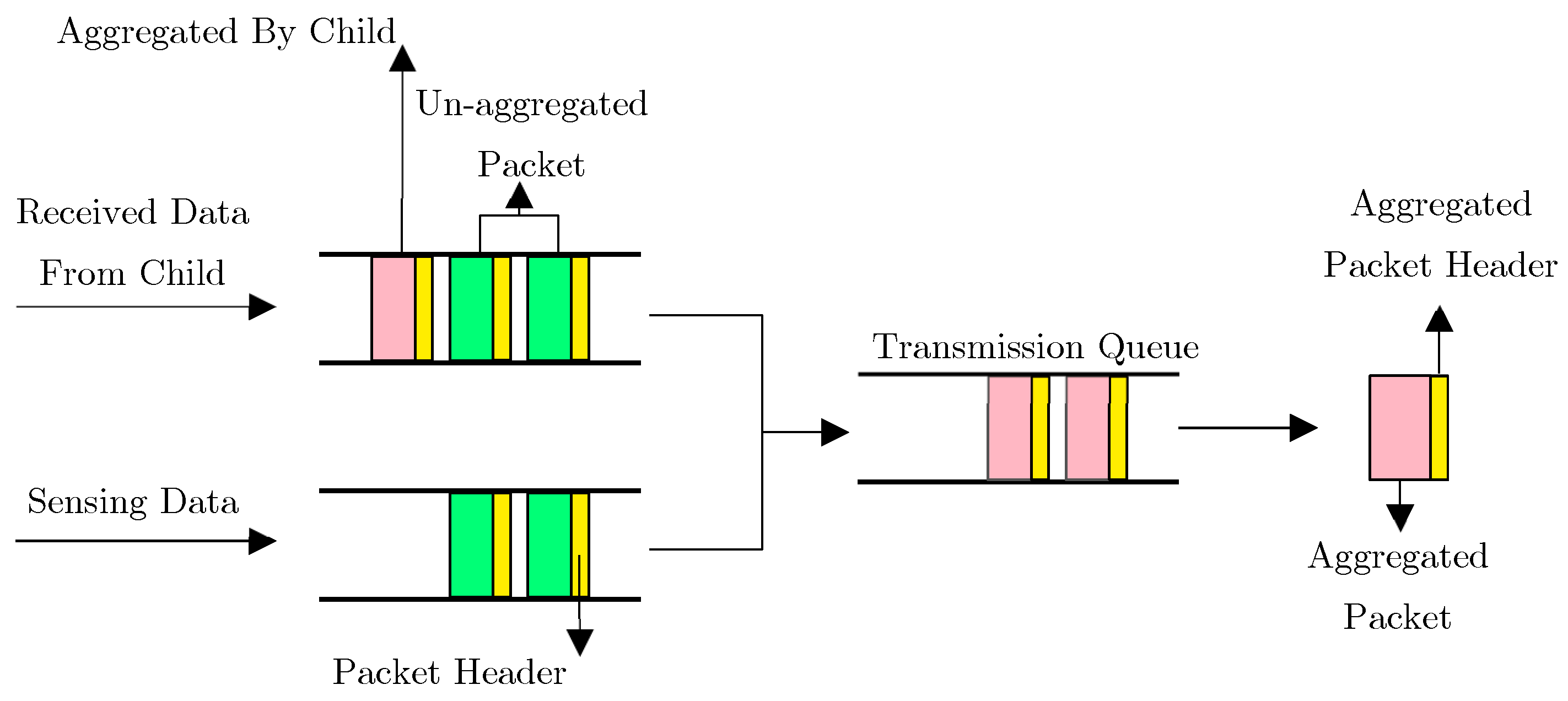 Sensors 19 03173 g009 Sensors 19 03173 g009