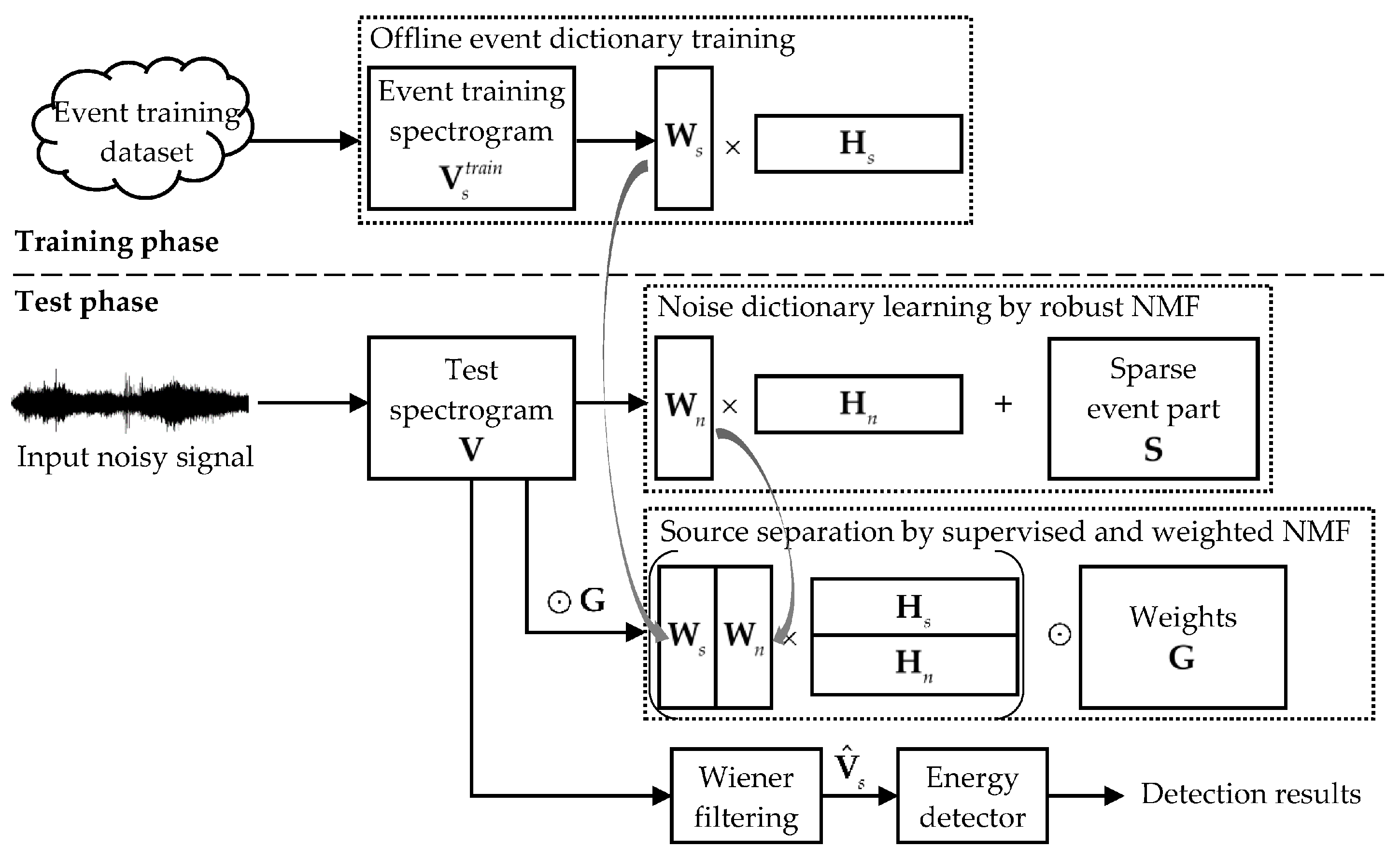 Sensors 19 03206 g001 Sensors 19 03206 g001