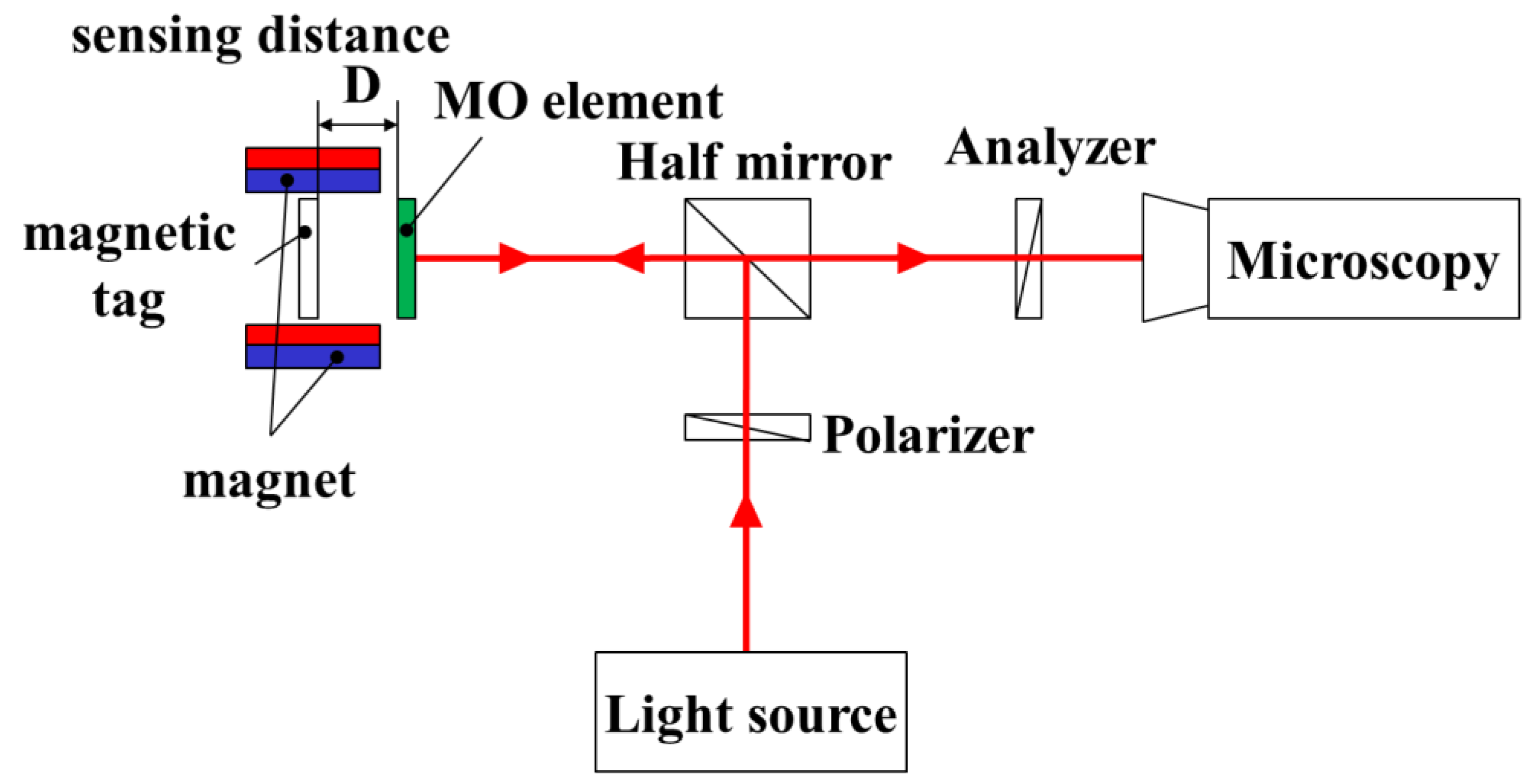 Sensors 19 03254 g005