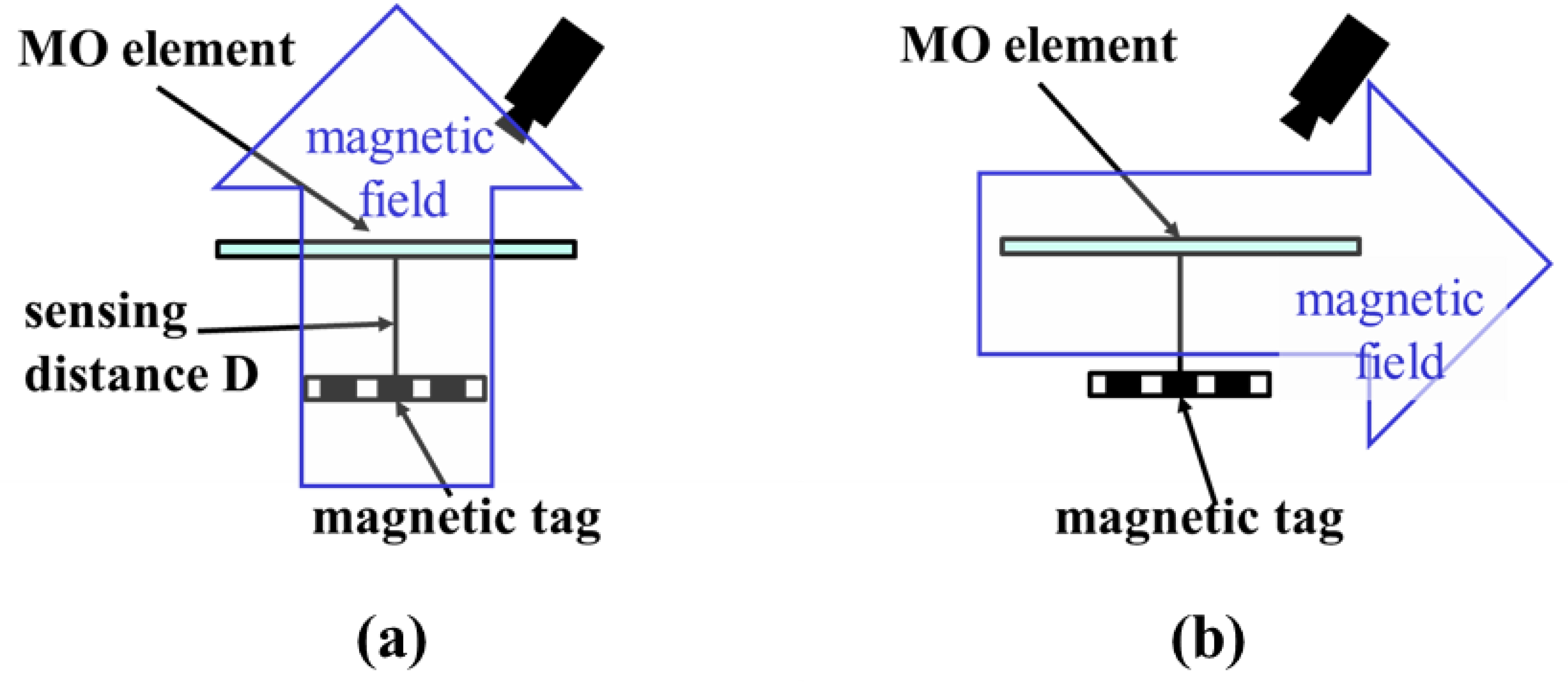 Sensors 19 03254 g006
