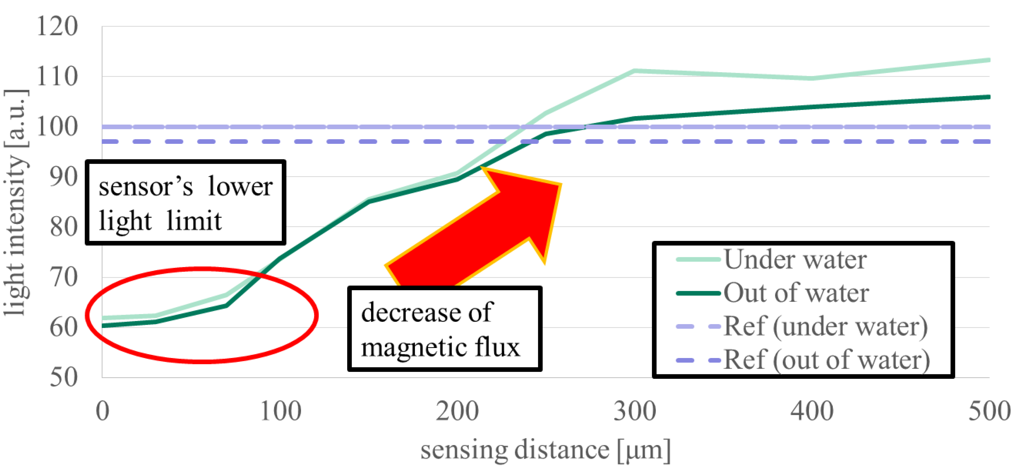 Sensors 19 03254 g009