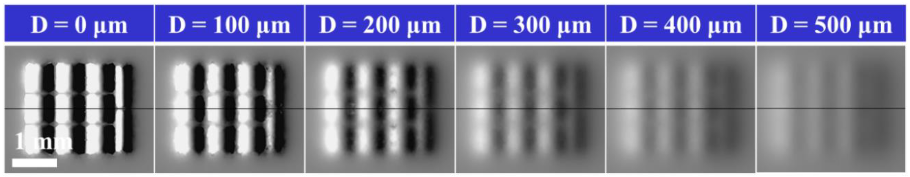 Sensors 19 03254 g010